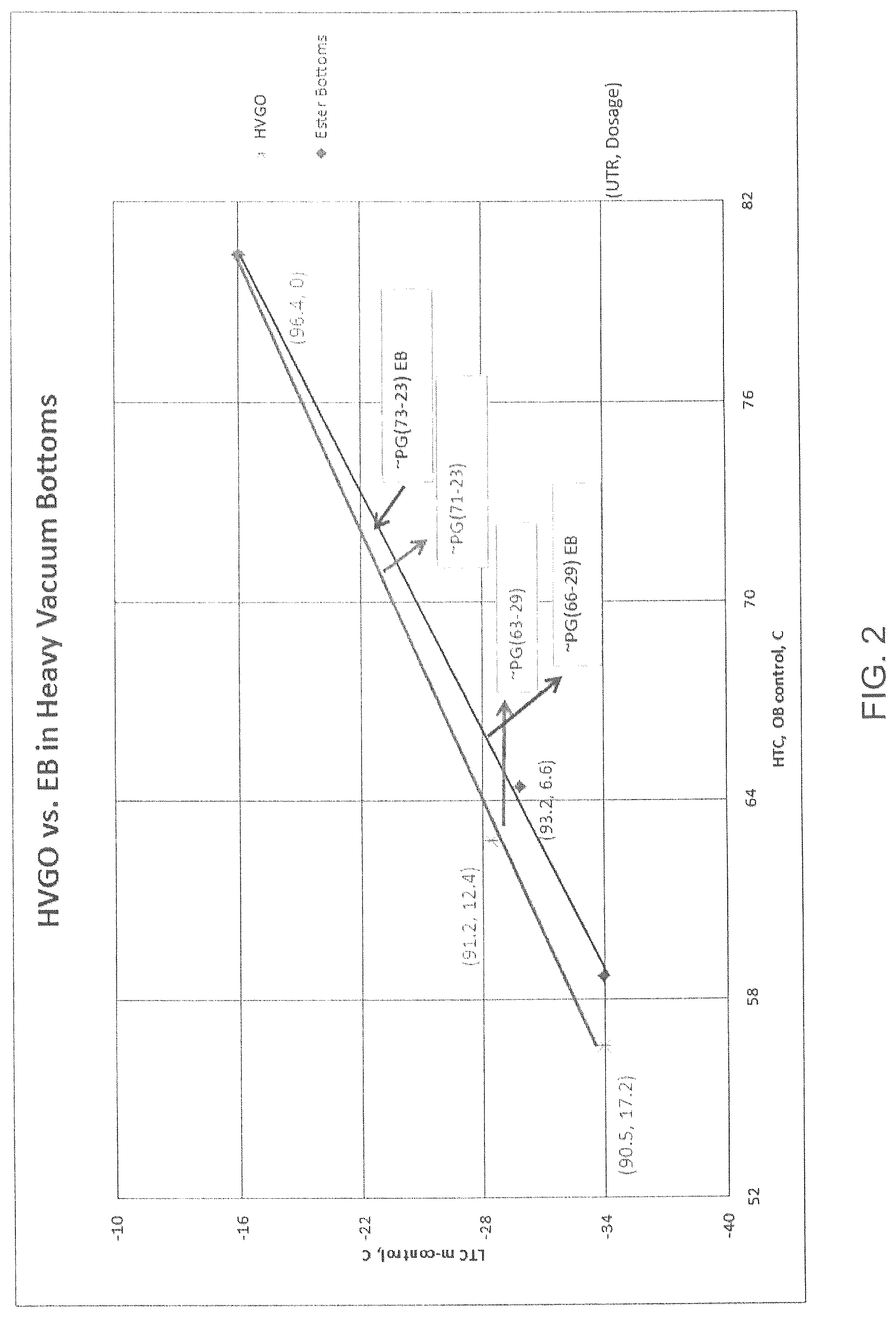 Patent USRE050456 Figure 2 – Method of making an asphalt composition containing ester bottoms