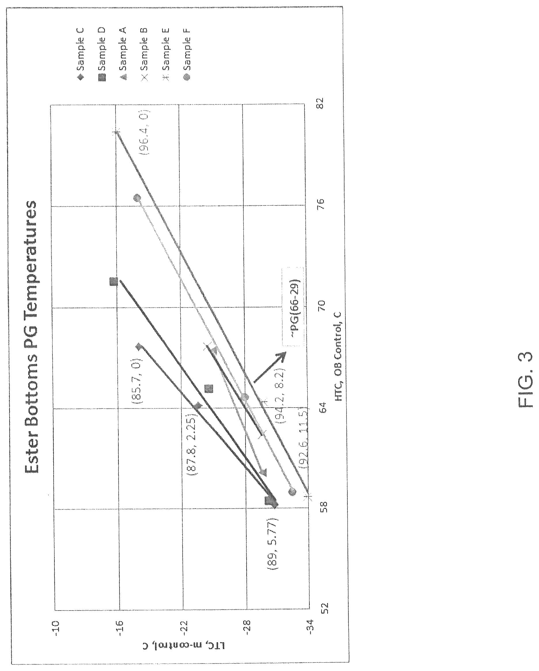Patent USRE050456 Figure 3 – Method of making an asphalt composition containing ester bottoms