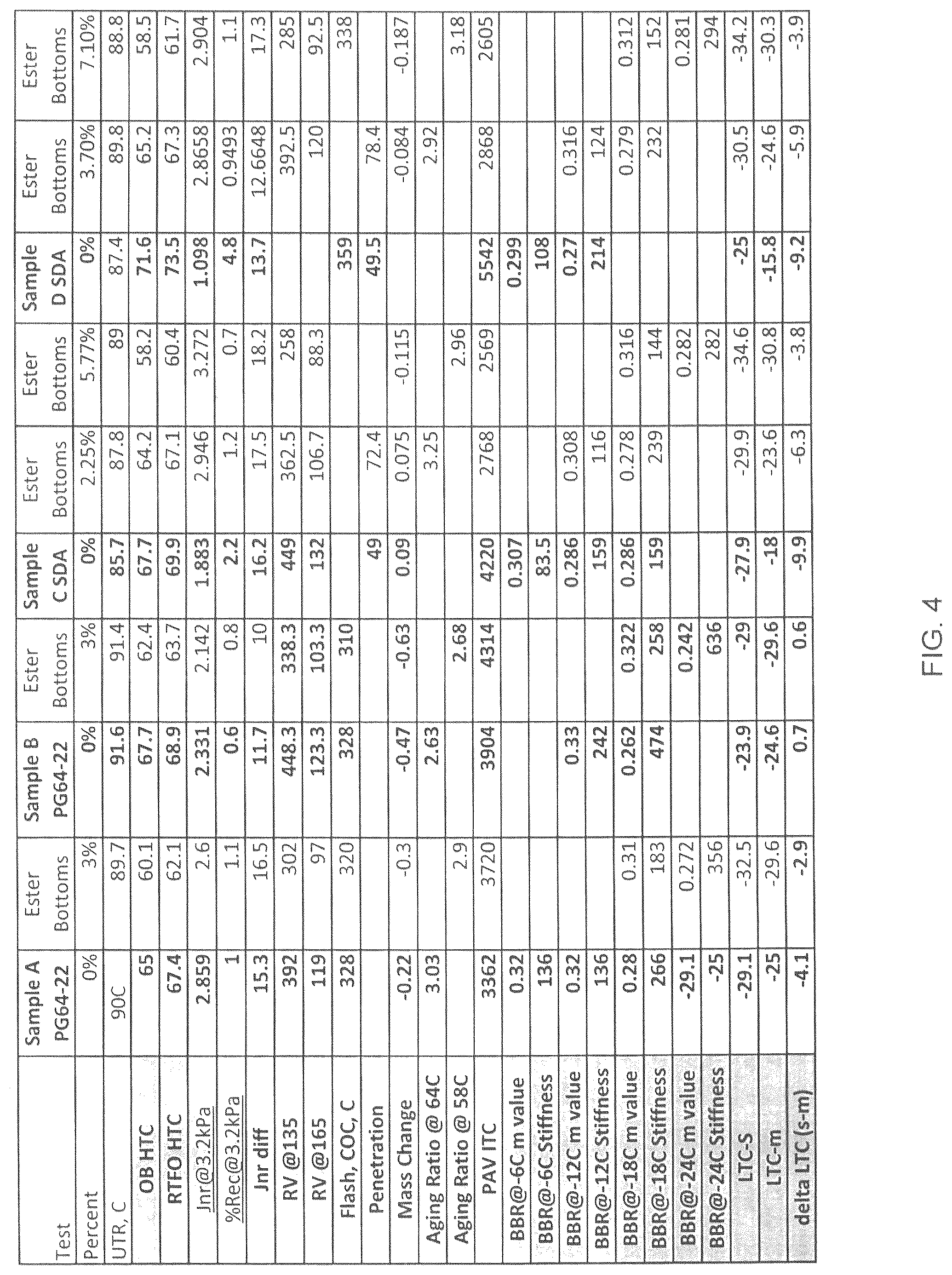 Patent USRE050456 Figure 4 – Method of making an asphalt composition containing ester bottoms