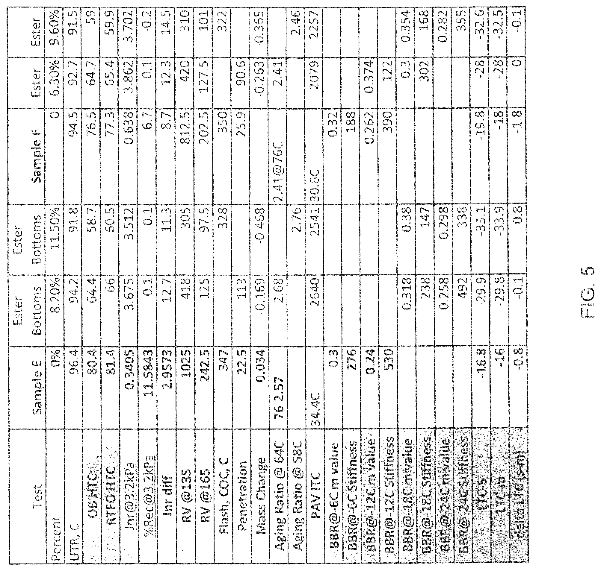 Patent USRE050456 Figure 5 – Method of making an asphalt composition containing ester bottoms