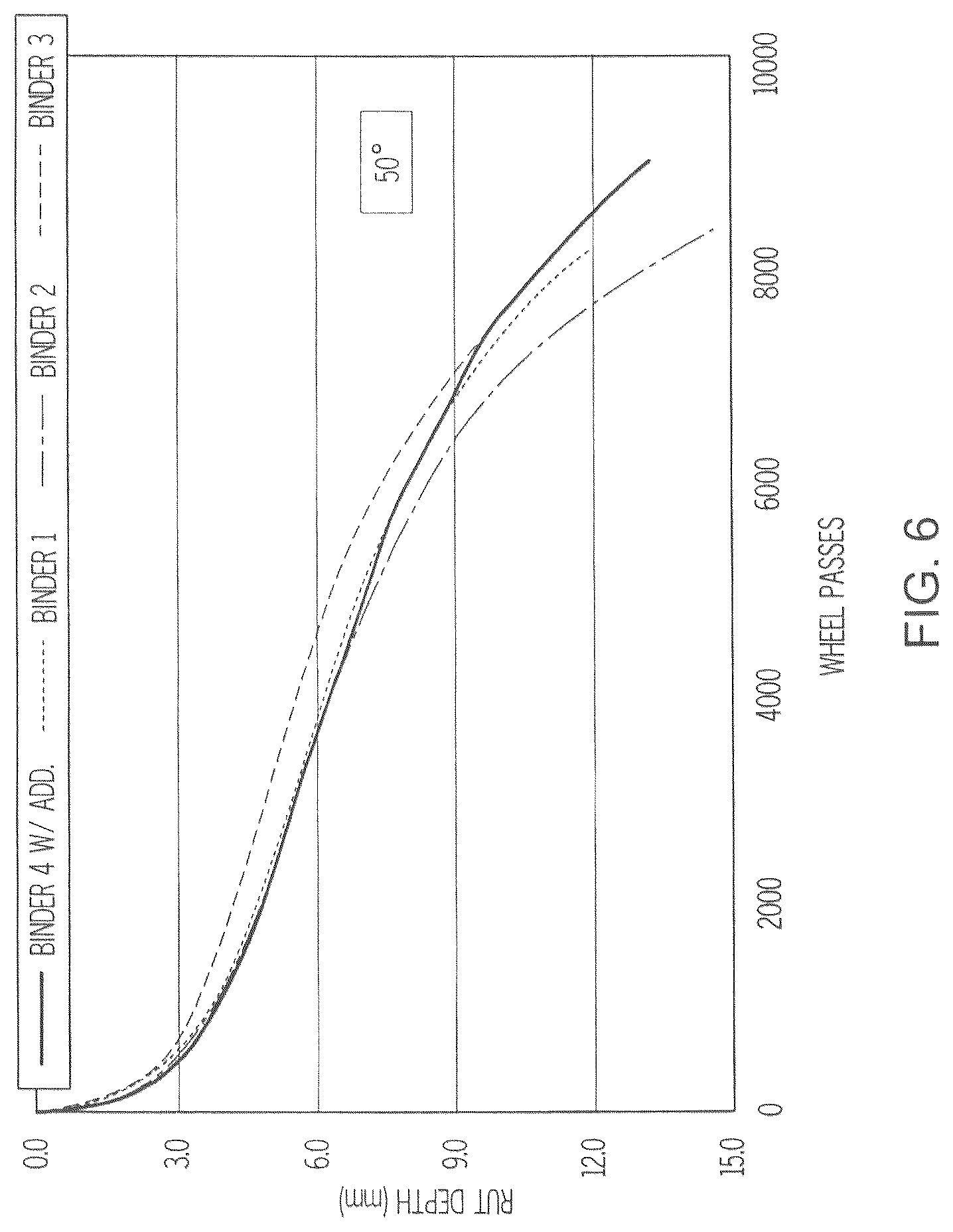 Patent USRE050456 Figure 6 – Method of making an asphalt composition containing ester bottoms