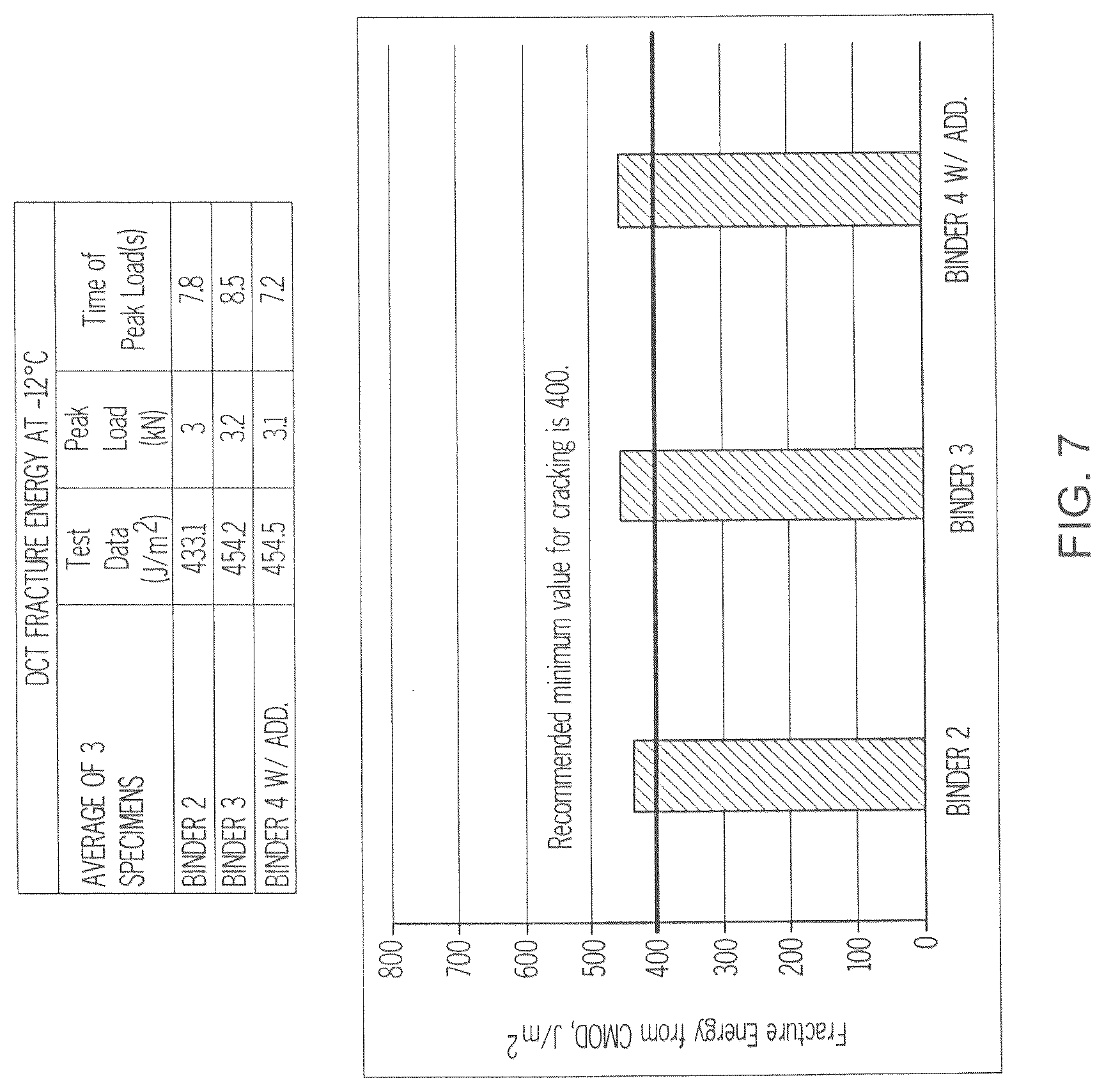Patent USRE050456 Figure 7 – Method of making an asphalt composition containing ester bottoms