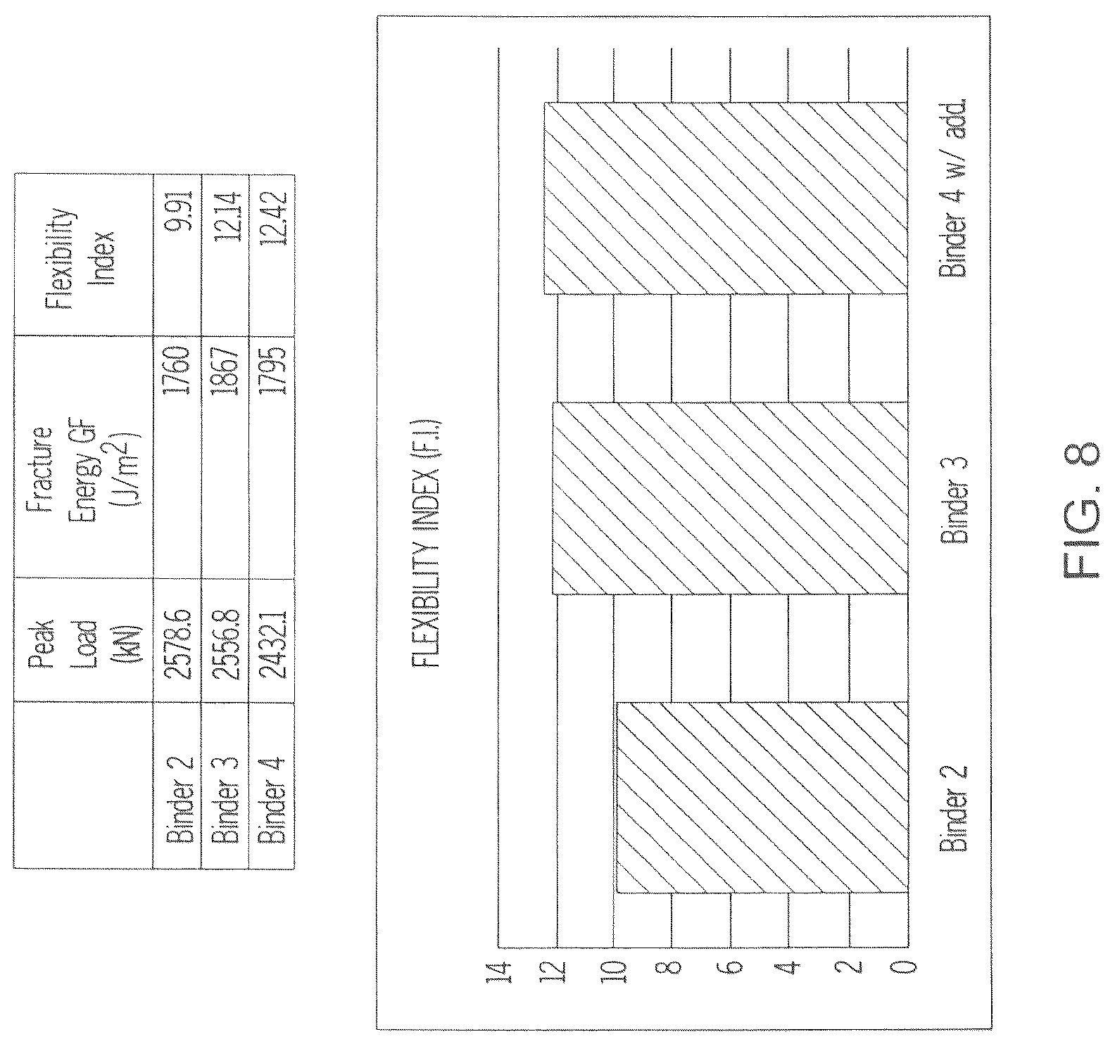 Patent USRE050456 Figure 8 – Method of making an asphalt composition containing ester bottoms