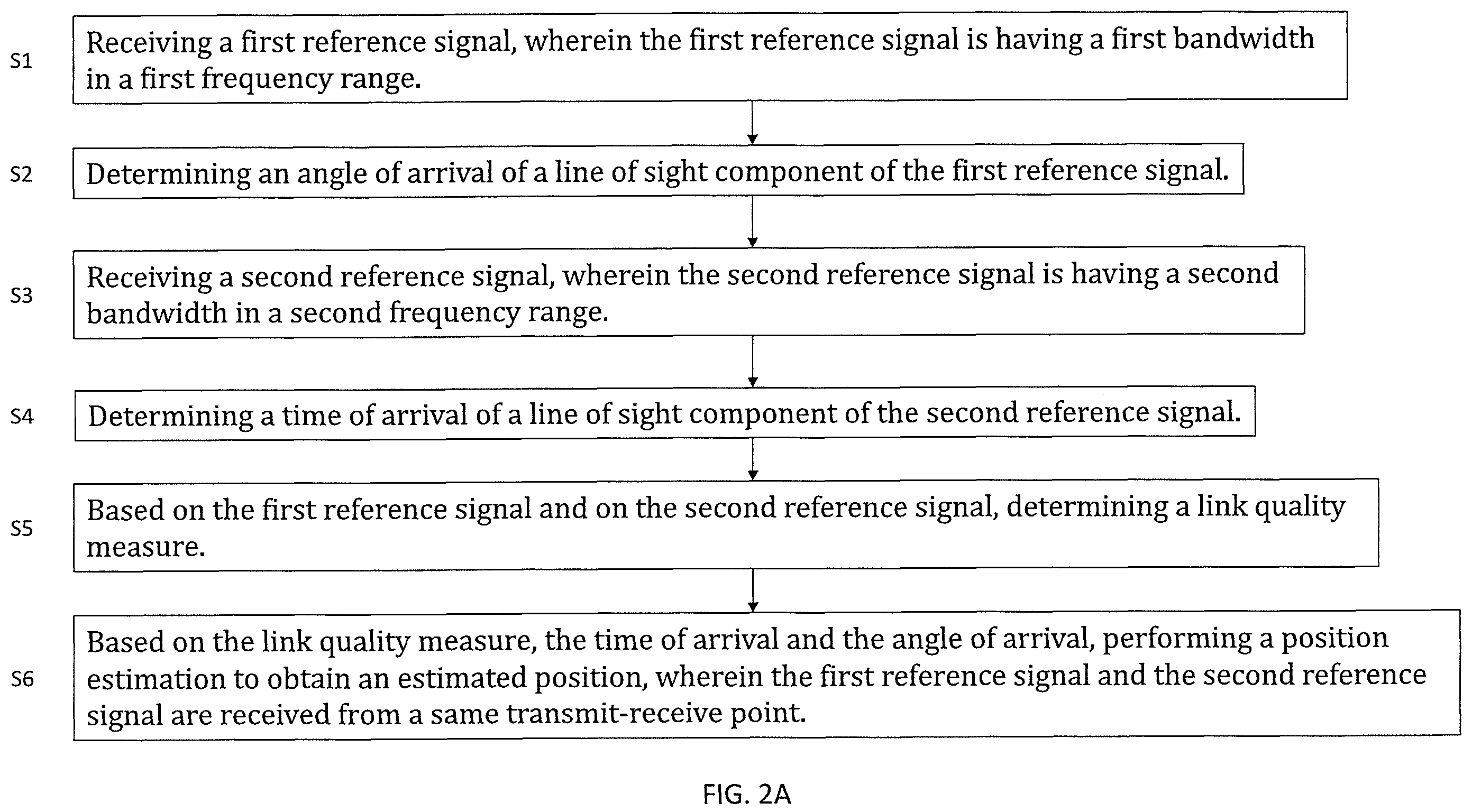 Patent US12541002 Figure 2 – Positioning a terminal device