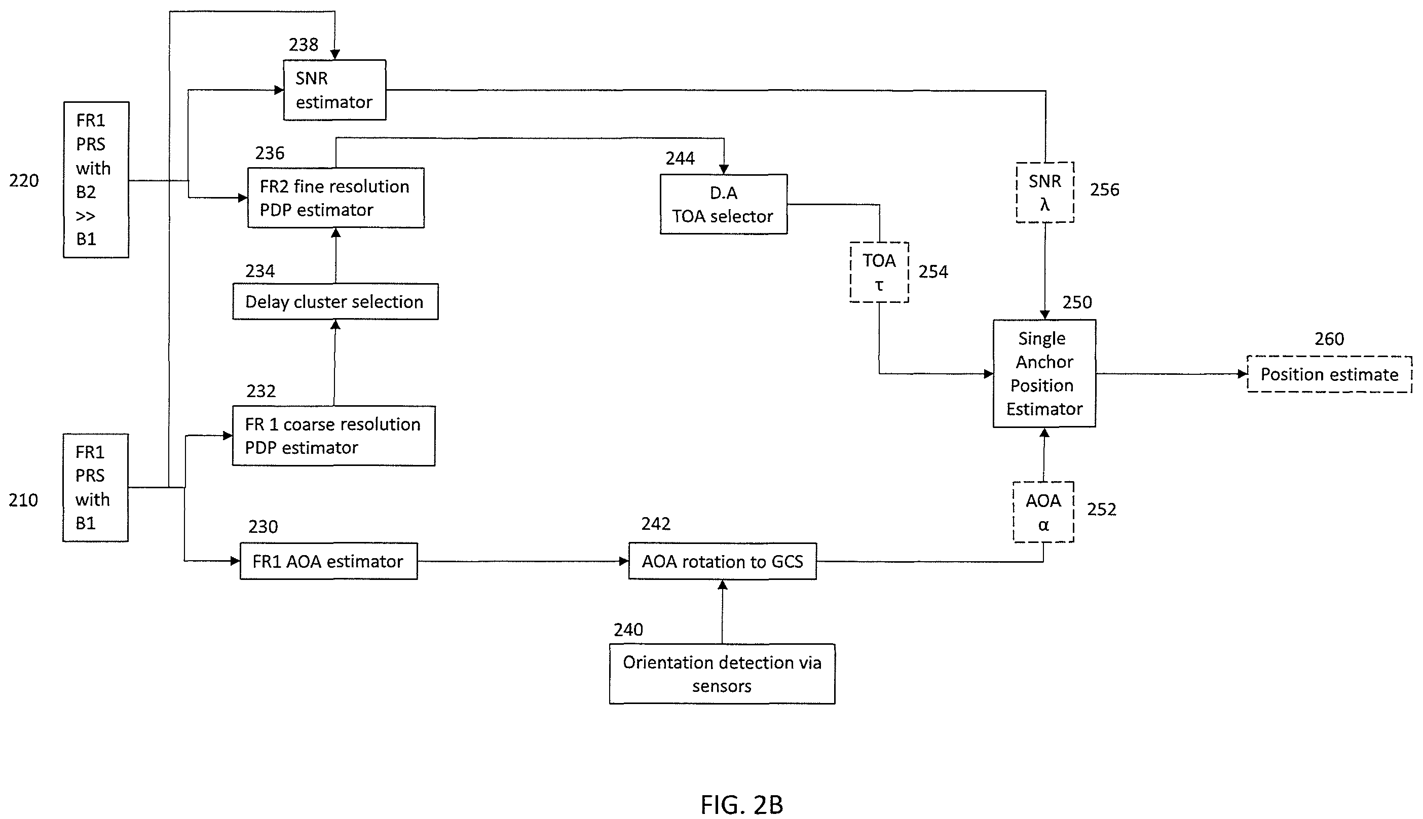 Patent US12541002 Figure 3 – Positioning a terminal device