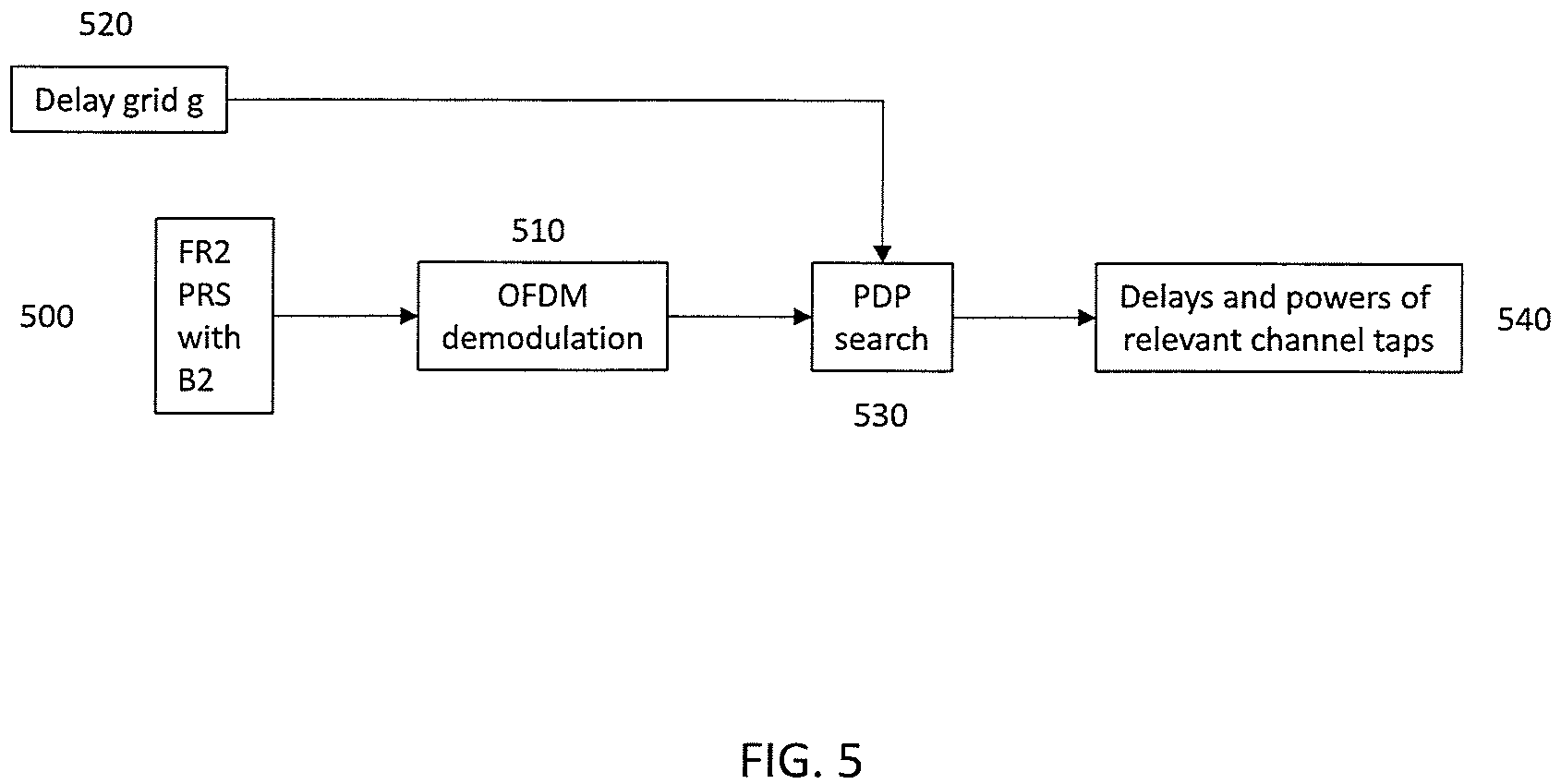 Patent US12541002 Figure 5 – Positioning a terminal device