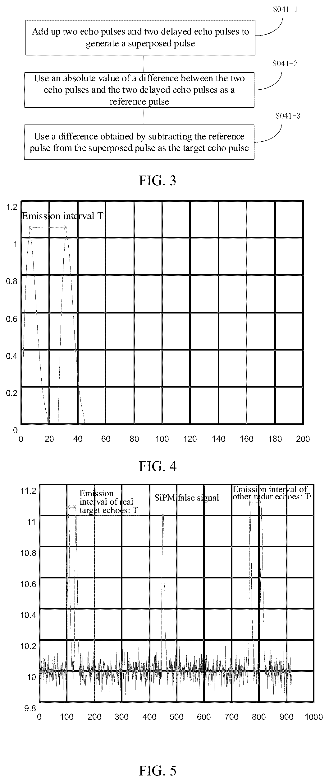 Patent US12541006 Figure 2 – Anti-interference processing method and apparatus for multi-pulse laser radar system