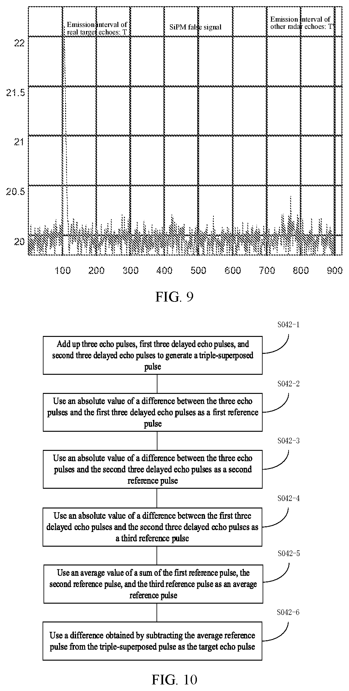 Patent US12541006 Figure 4 – Anti-interference processing method and apparatus for multi-pulse laser radar system