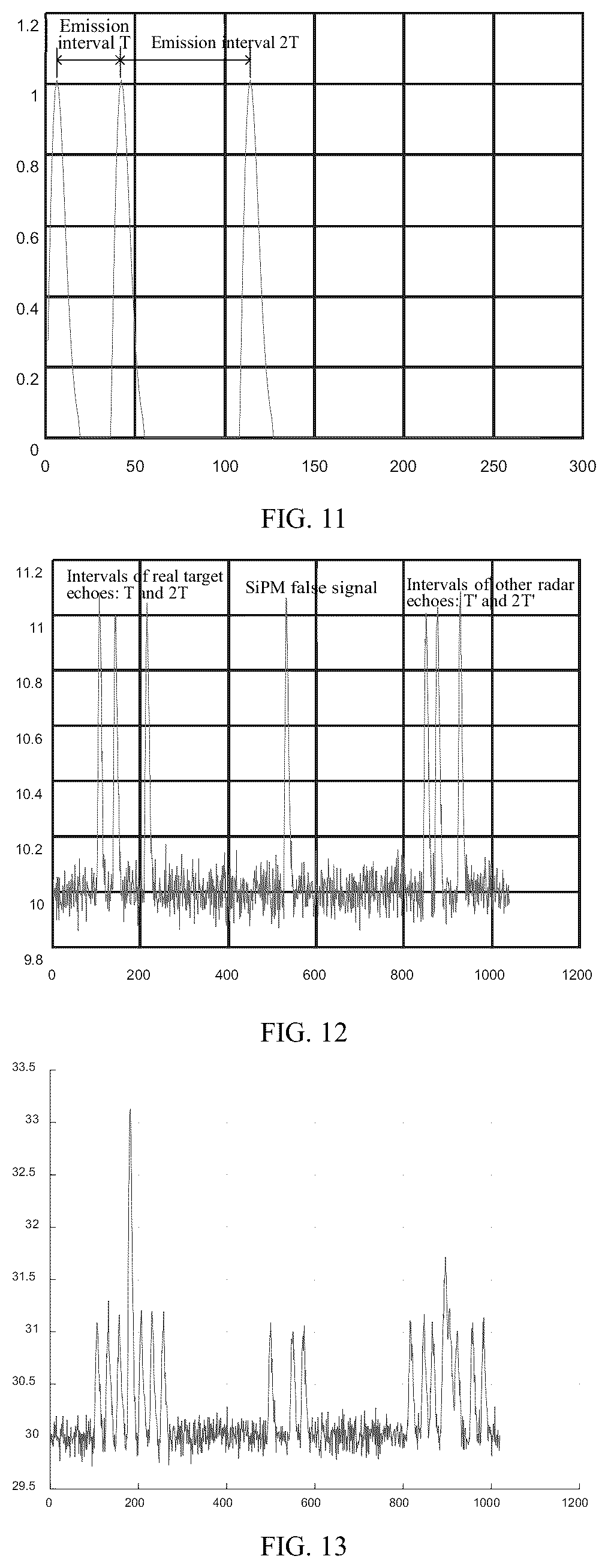 Patent US12541006 Figure 5 – Anti-interference processing method and apparatus for multi-pulse laser radar system