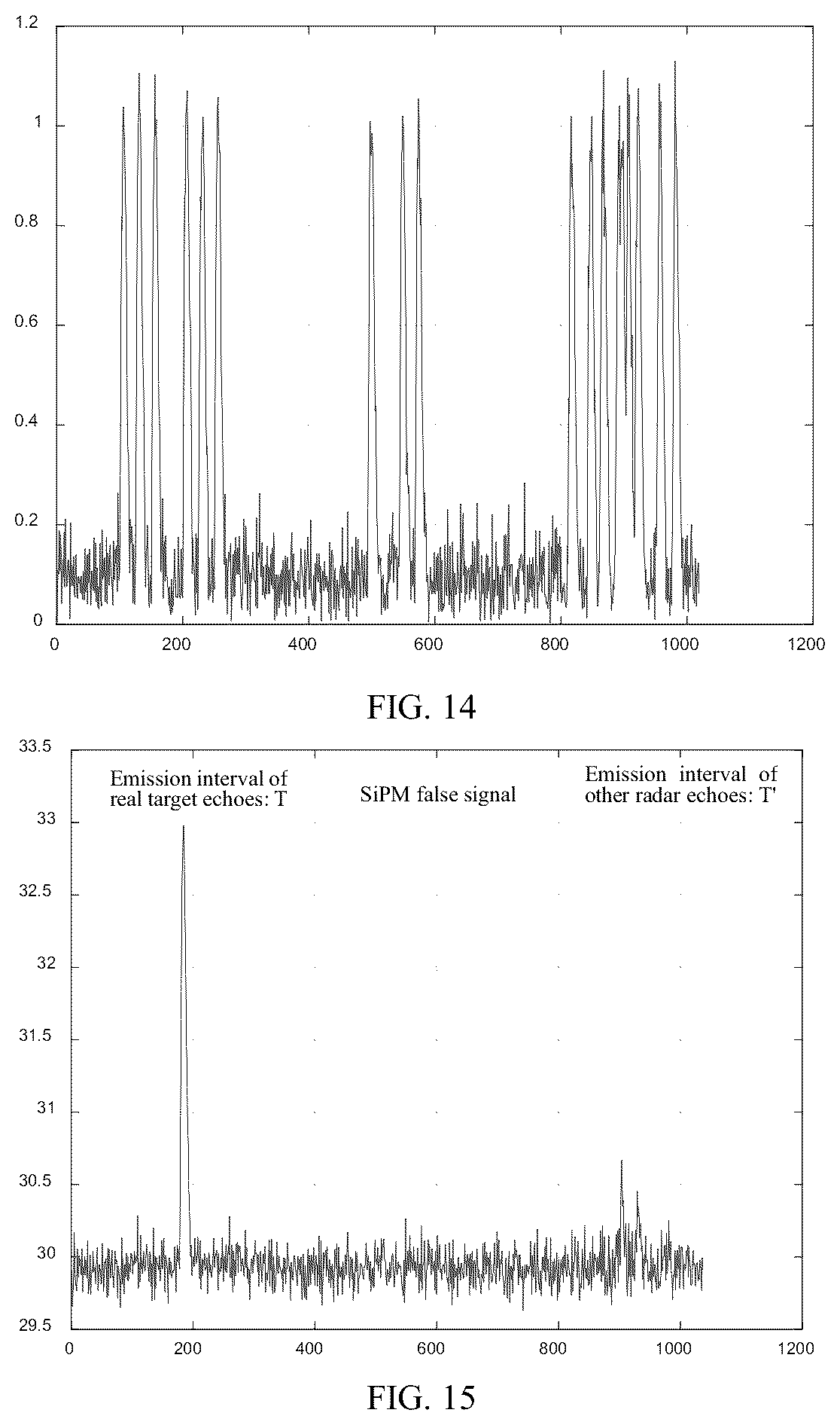 Patent US12541006 Figure 6 – Anti-interference processing method and apparatus for multi-pulse laser radar system
