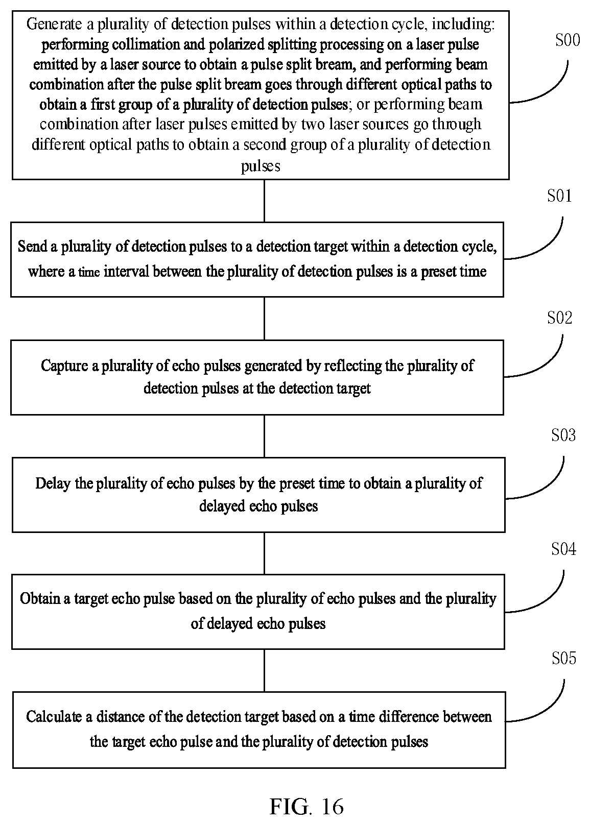 Patent US12541006 Figure 7 – Anti-interference processing method and apparatus for multi-pulse laser radar system