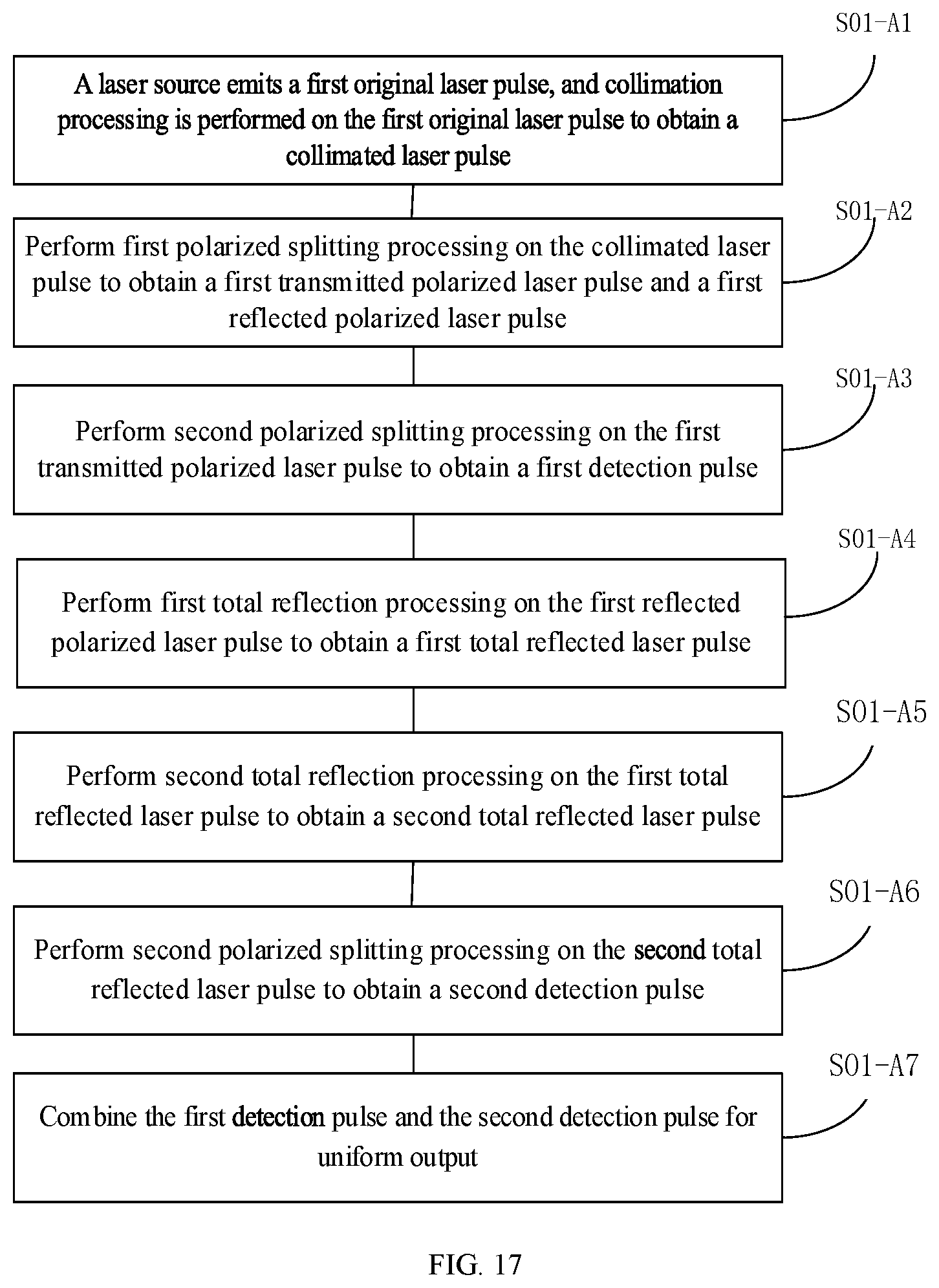 Patent US12541006 Figure 8 – Anti-interference processing method and apparatus for multi-pulse laser radar system
