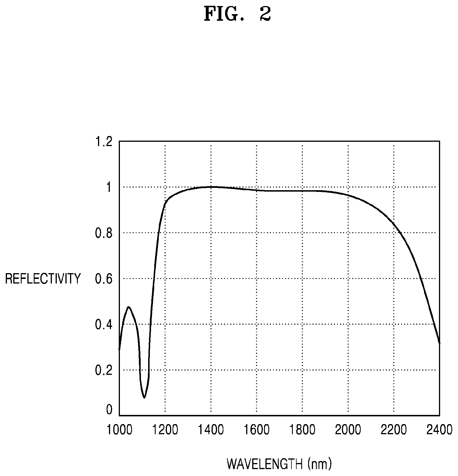 Patent US12541007 Figure 2 – Spatial light modulator and LiDAR apparatus including the same