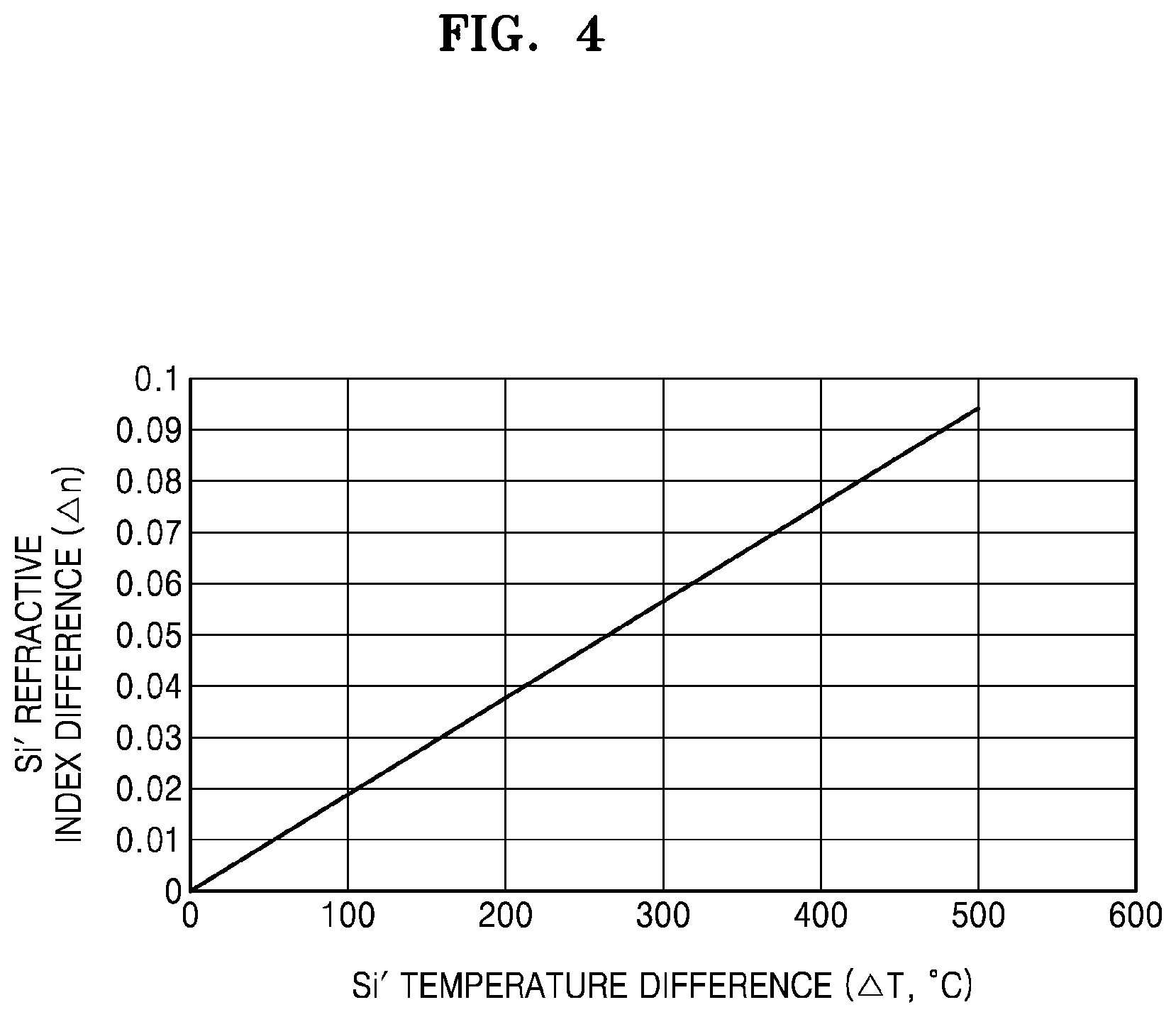 Patent US12541007 Figure 5 – Spatial light modulator and LiDAR apparatus including the same