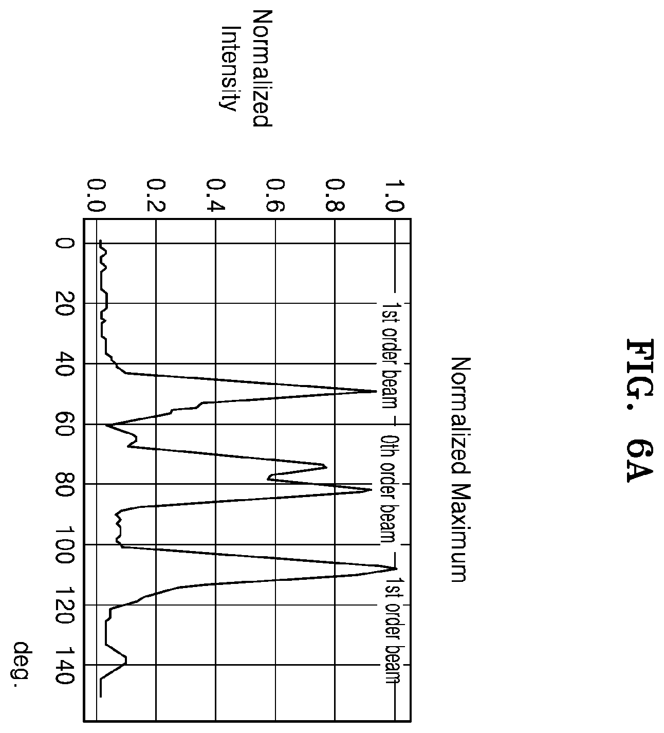 Patent US12541007 Figure 7 – Spatial light modulator and LiDAR apparatus including the same