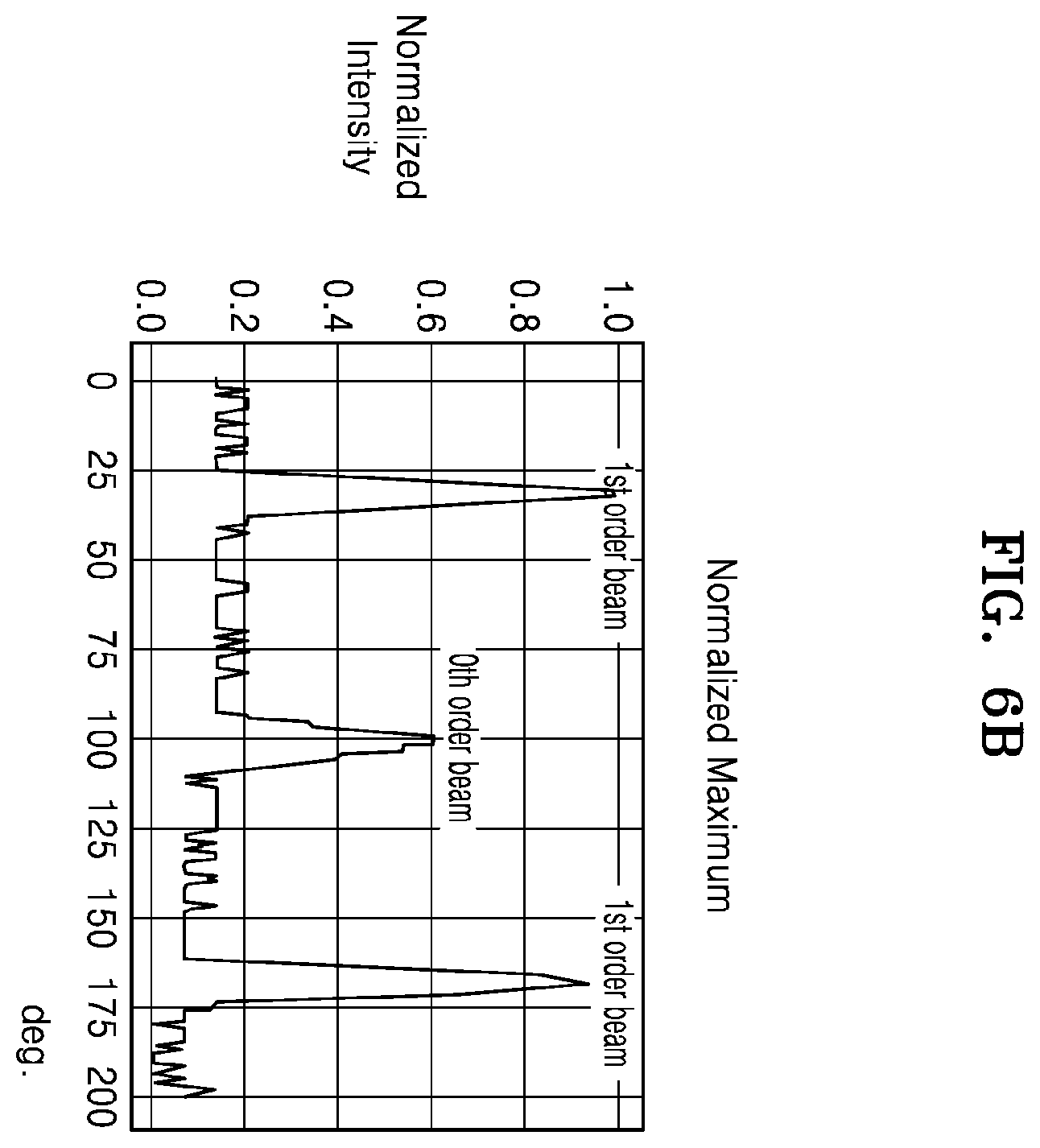 Patent US12541007 Figure 8 – Spatial light modulator and LiDAR apparatus including the same