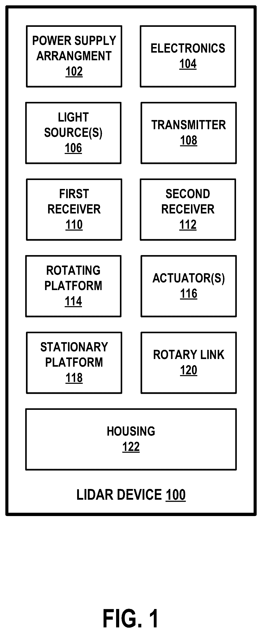 Patent US12541008 Figure 1 – Light detection and ranging (LIDAR) device having multiple receivers