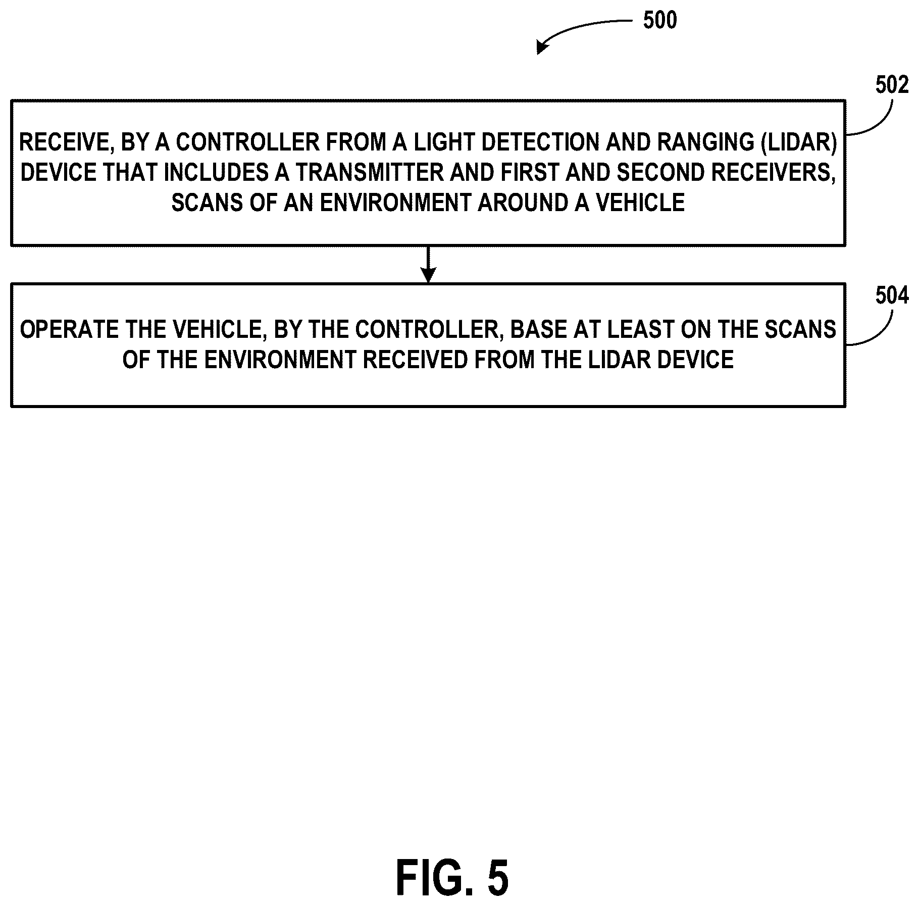 Patent US12541008 Figure 13 – Light detection and ranging (LIDAR) device having multiple receivers