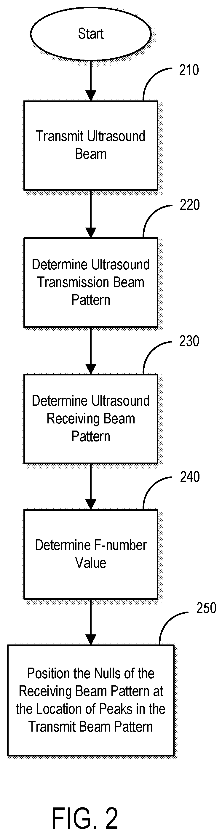 Patent US12541014 Figure 2 – Systems and methods for synthetic aperture focusing in ultrasound imaging
