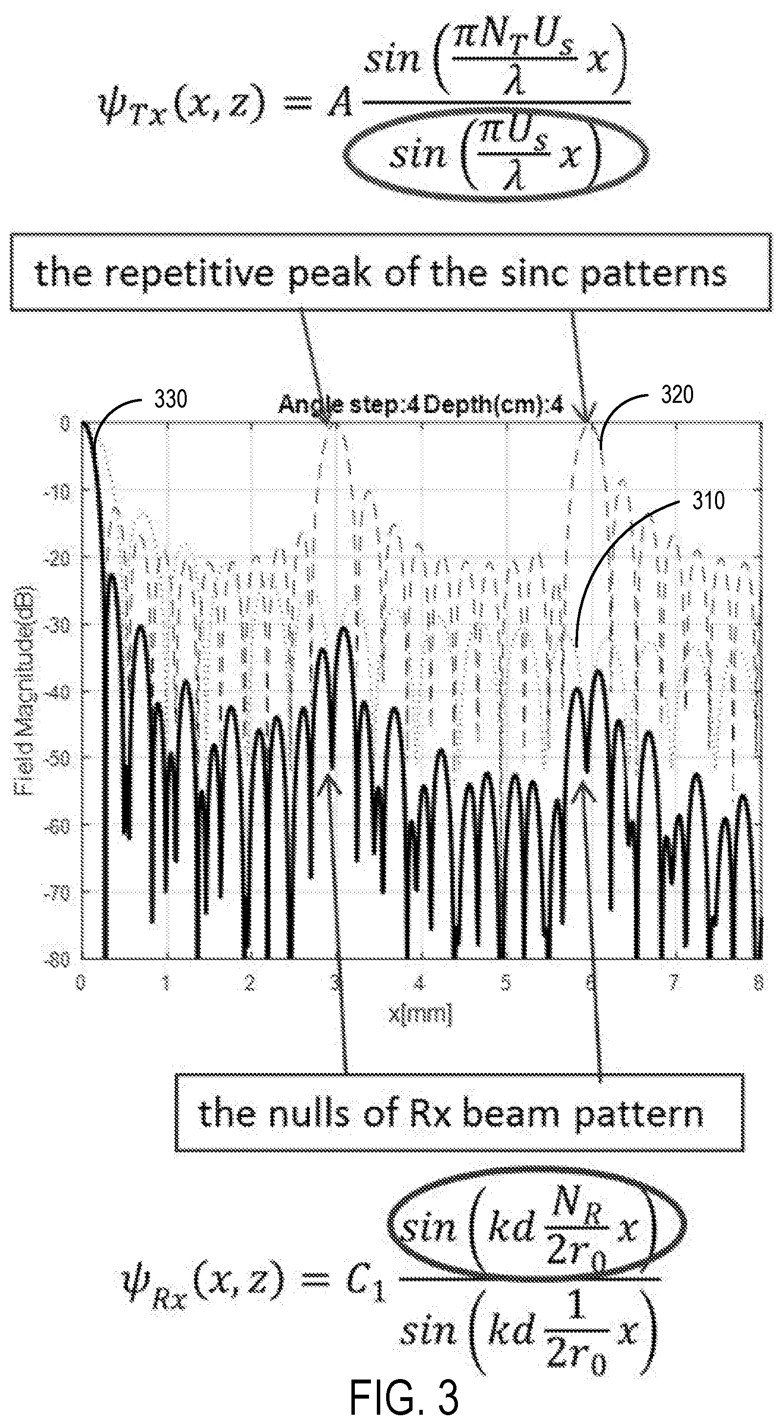 Patent US12541014 Figure 3 – Systems and methods for synthetic aperture focusing in ultrasound imaging