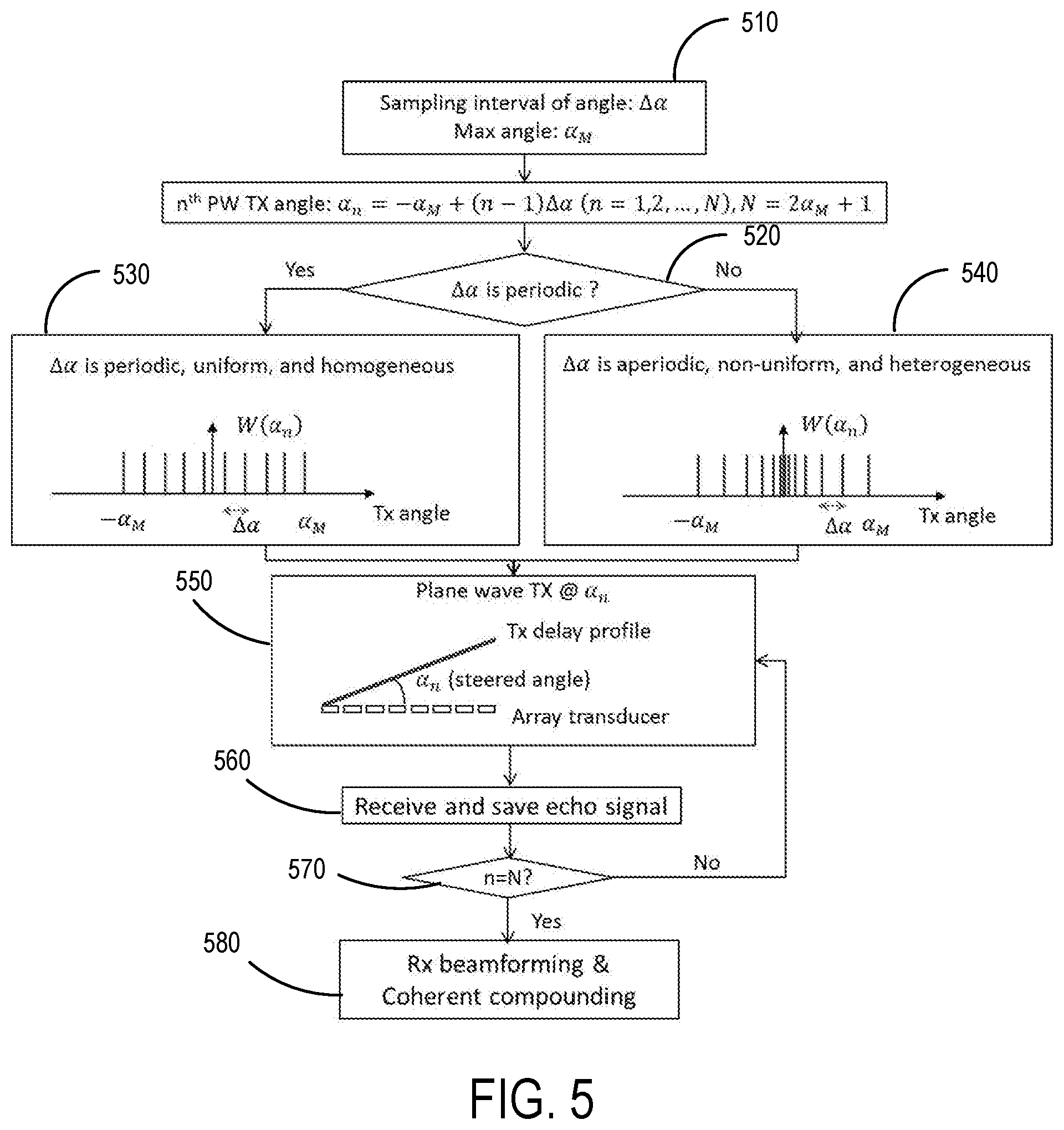 Patent US12541014 Figure 5 – Systems and methods for synthetic aperture focusing in ultrasound imaging