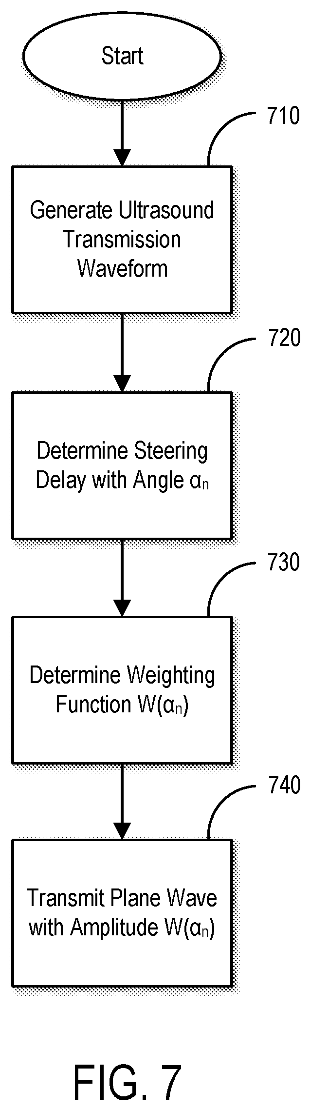 Patent US12541014 Figure 7 – Systems and methods for synthetic aperture focusing in ultrasound imaging