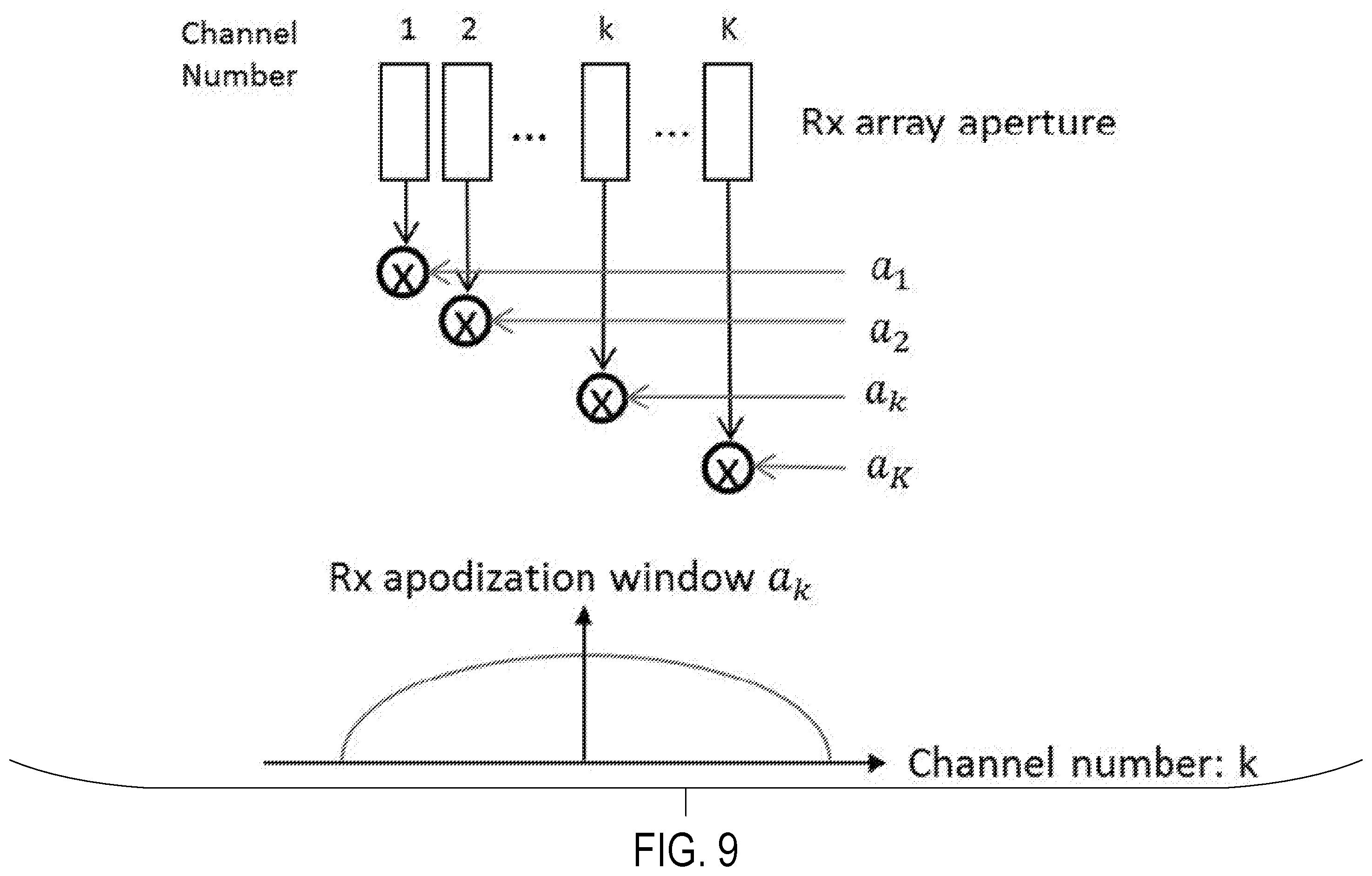 Patent US12541014 Figure 9 – Systems and methods for synthetic aperture focusing in ultrasound imaging