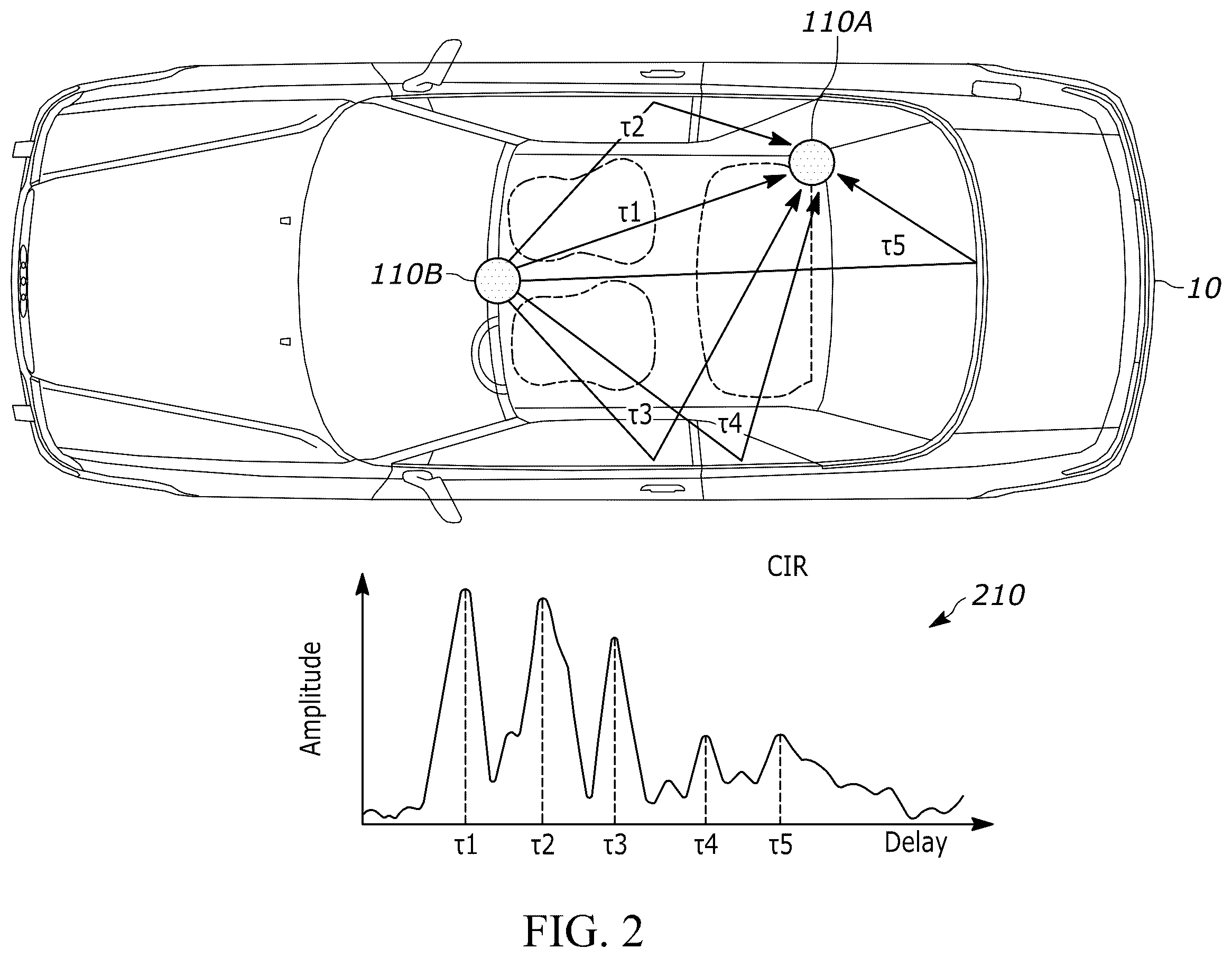 Patent US12541017 Figure 3 – In-vehicle occupancy sensing via high-resolution ultra-wideband power delay profile