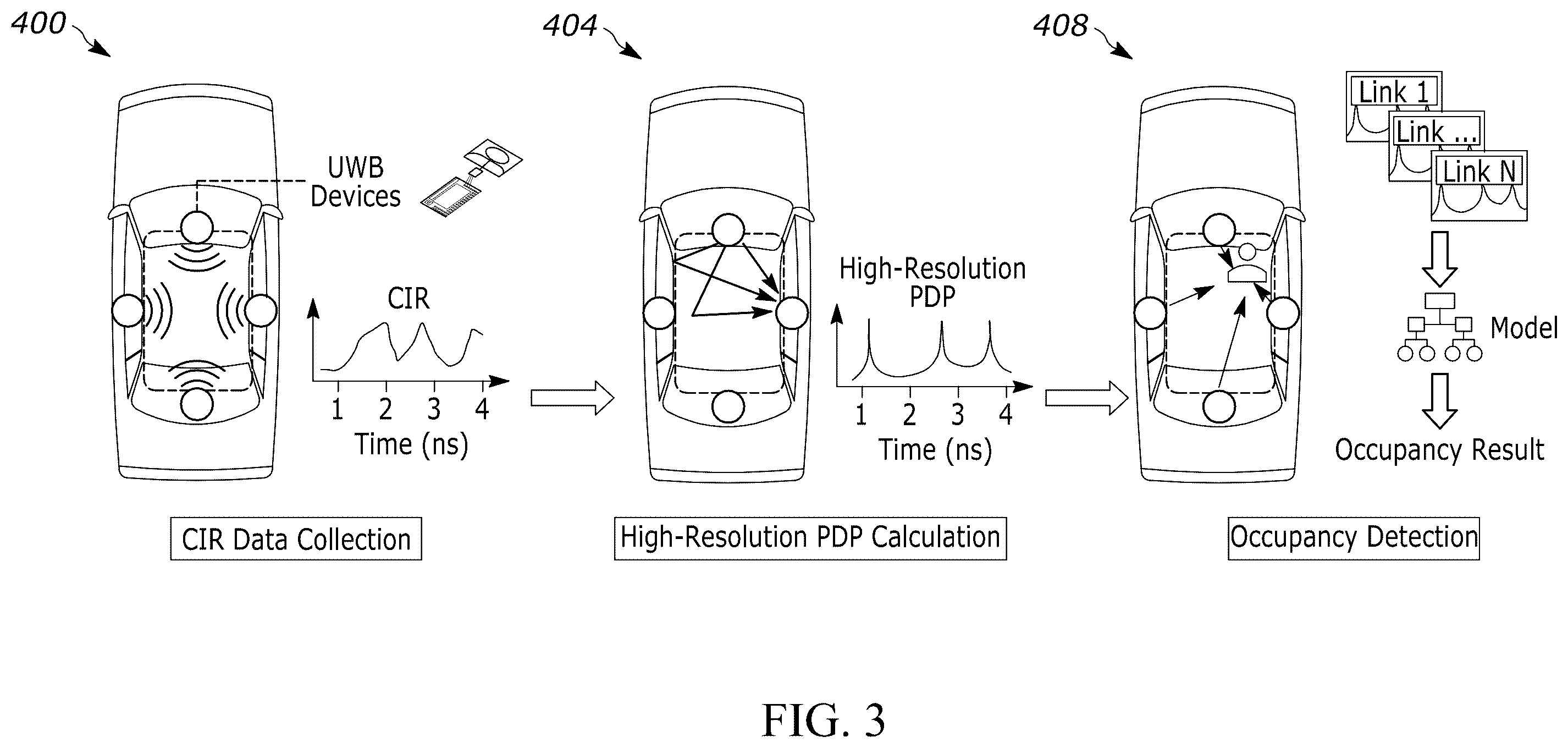 Patent US12541017 Figure 4 – In-vehicle occupancy sensing via high-resolution ultra-wideband power delay profile
