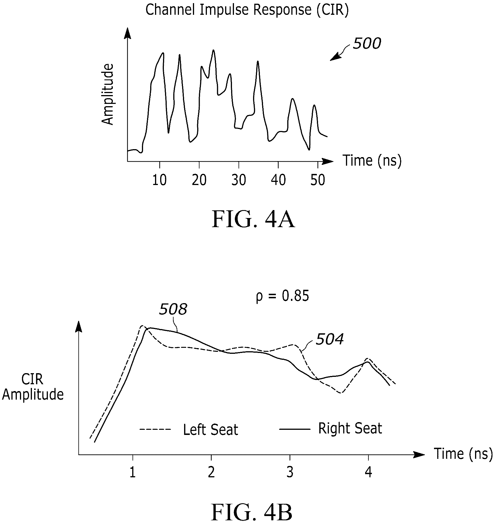 Patent US12541017 Figure 5 – In-vehicle occupancy sensing via high-resolution ultra-wideband power delay profile