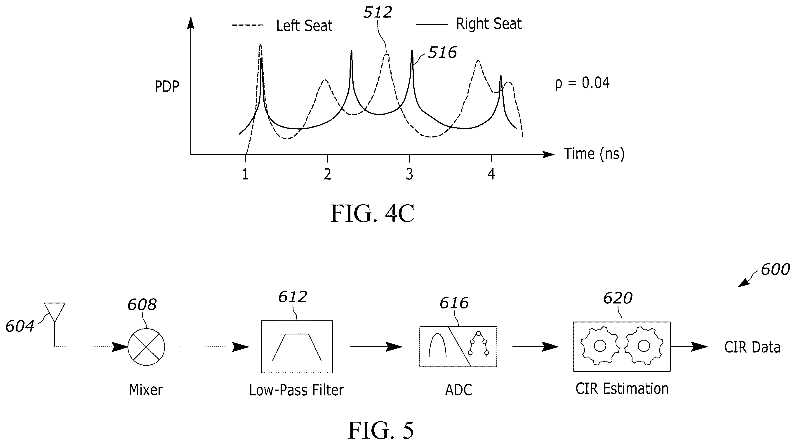 Patent US12541017 Figure 6 – In-vehicle occupancy sensing via high-resolution ultra-wideband power delay profile