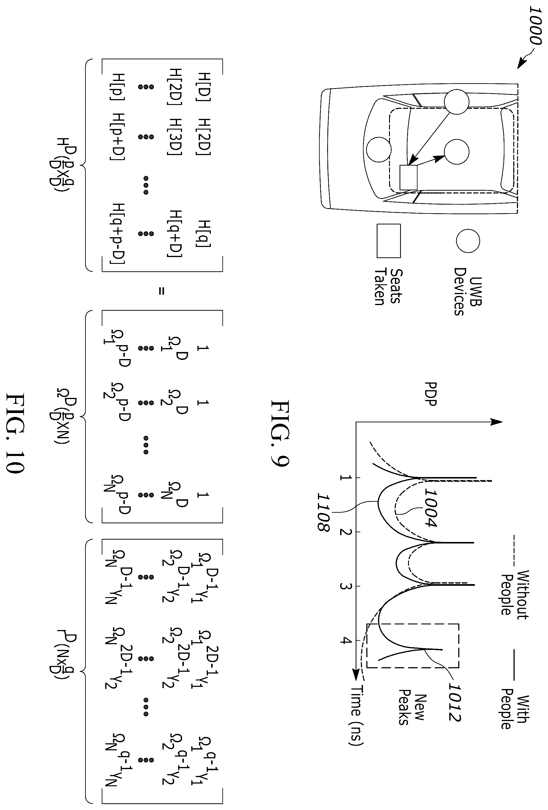 Patent US12541017 Figure 9 – In-vehicle occupancy sensing via high-resolution ultra-wideband power delay profile