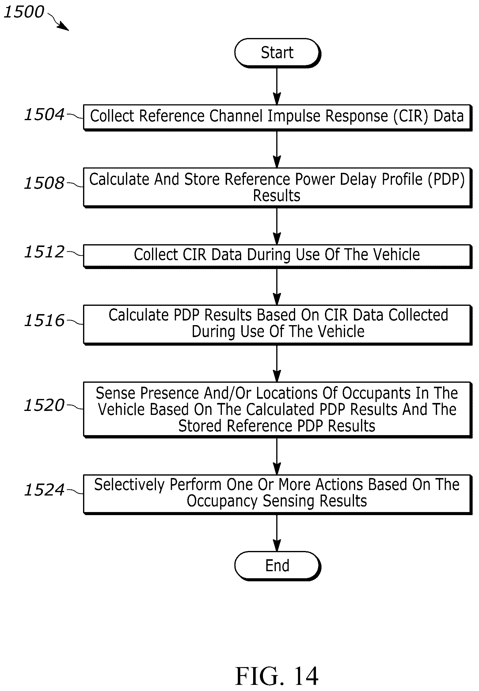 Patent US12541017 Figure 12 – In-vehicle occupancy sensing via high-resolution ultra-wideband power delay profile