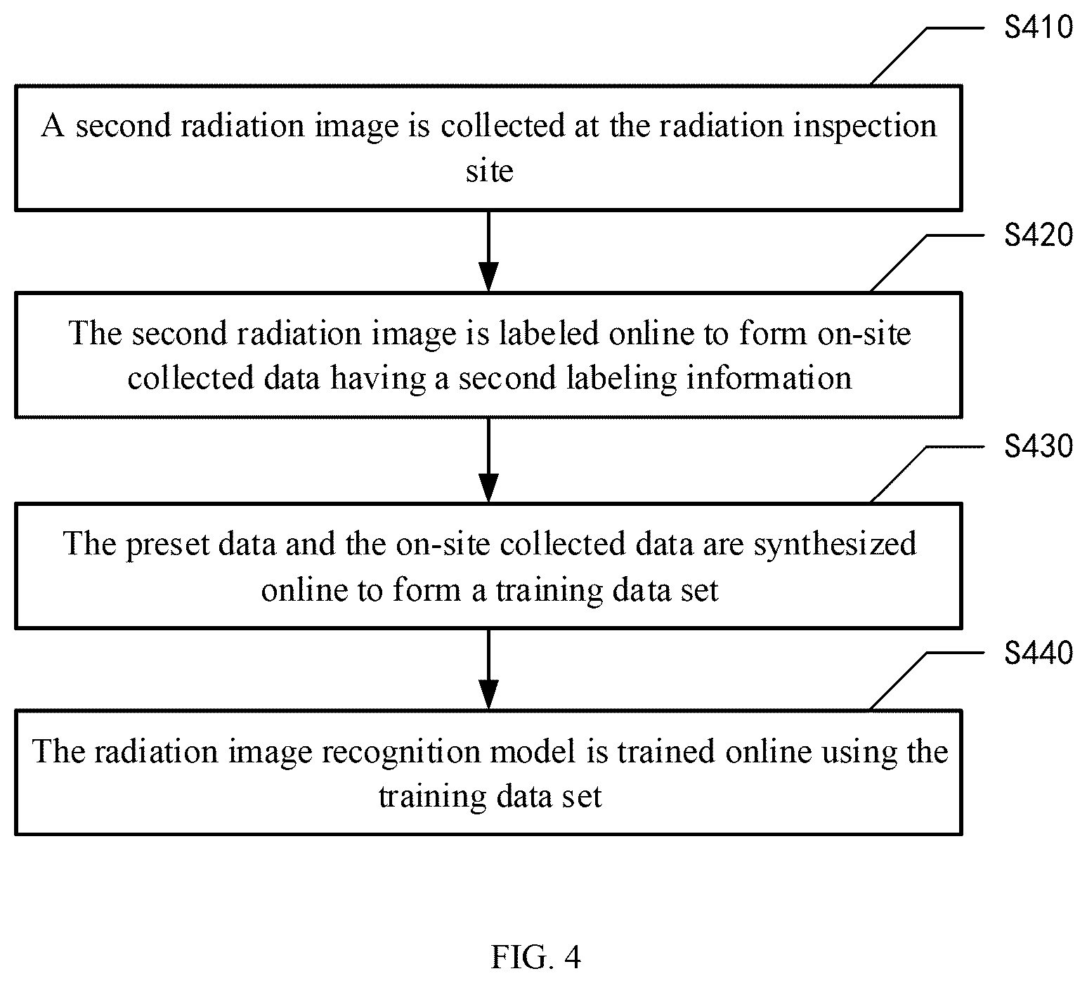 Patent US12541021 Figure 3 – Method and apparatus of training radiation image recognition model online, and method and apparatus of recognizing radiation image