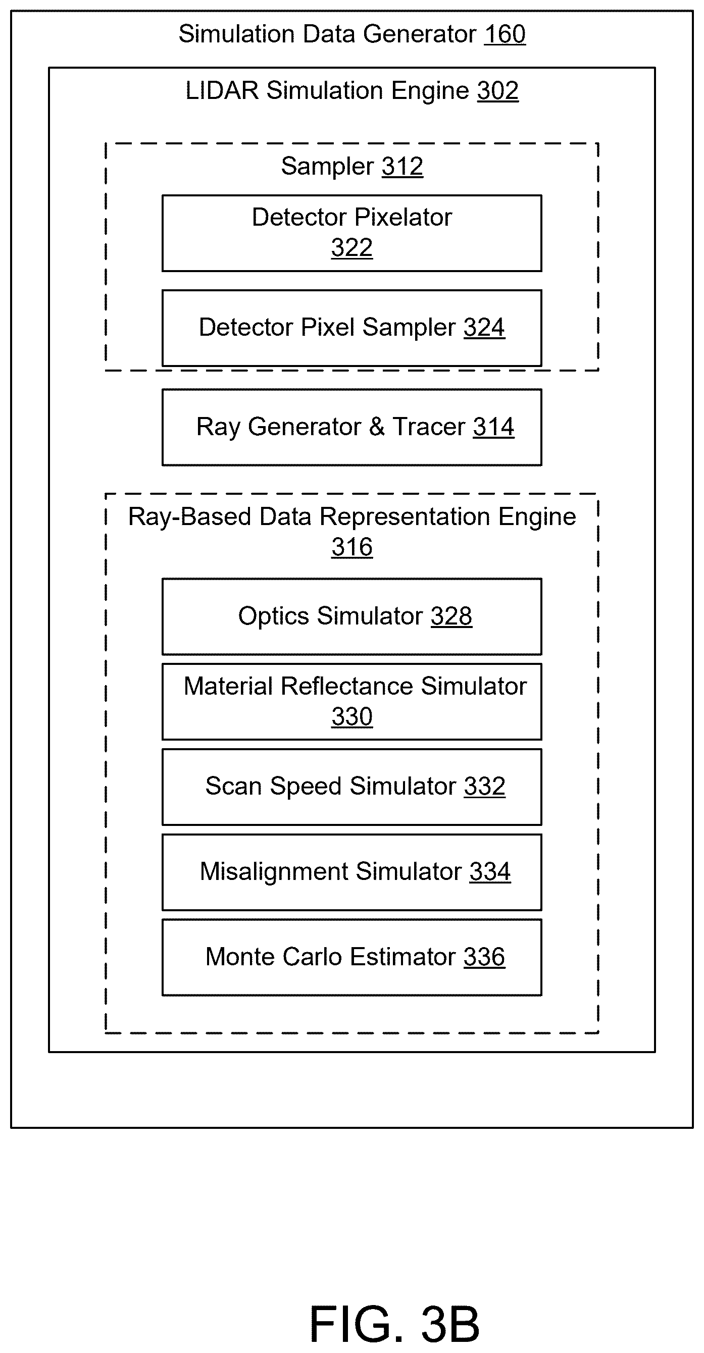 Patent US12541027 Figure 4 – Lidar simulation system