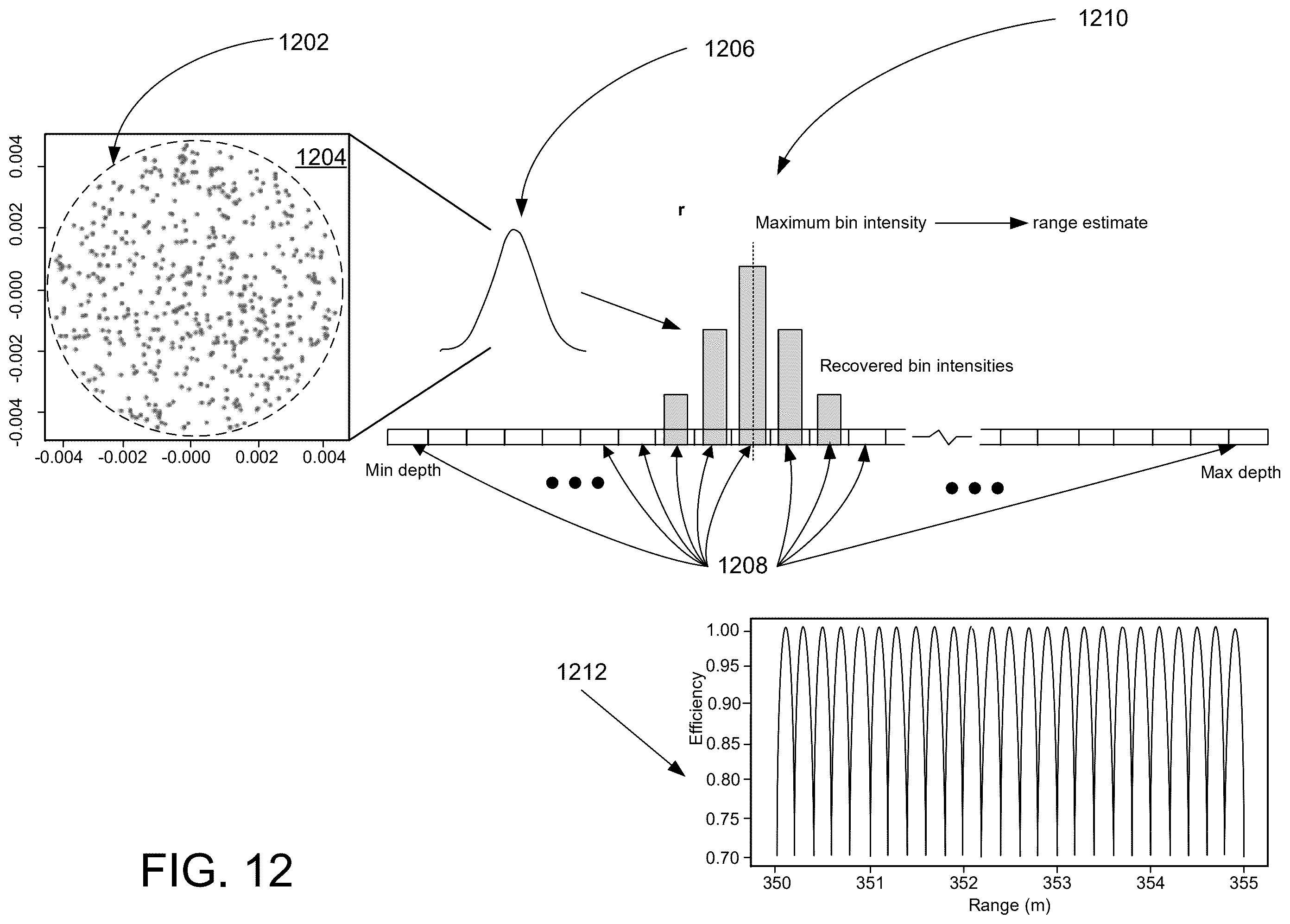 Patent US12541027 Figure 14 – Lidar simulation system