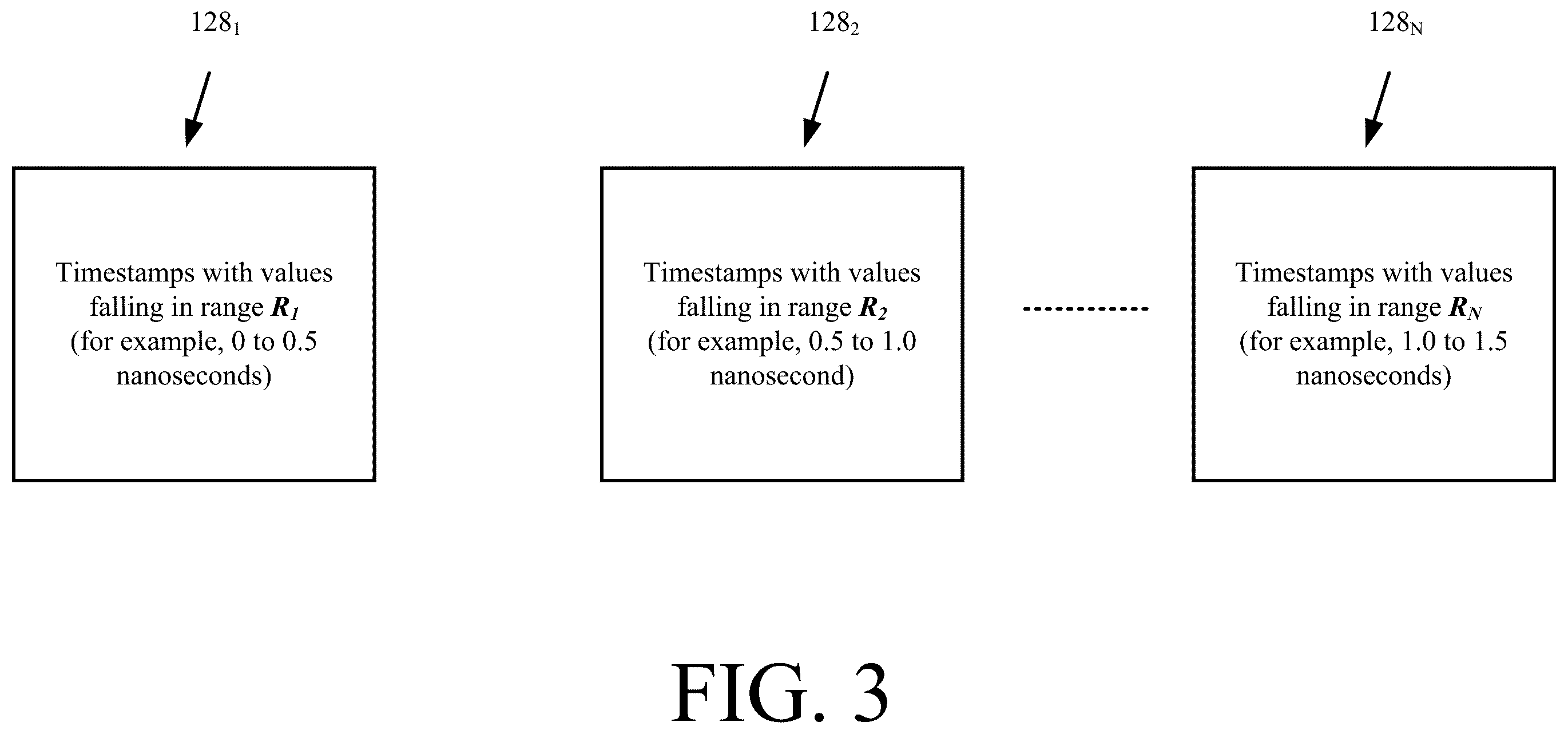 Patent US12541028 Figure 3 – Systems and methods for clock-skew search to improve depth accuracy in Geiger mode lidar