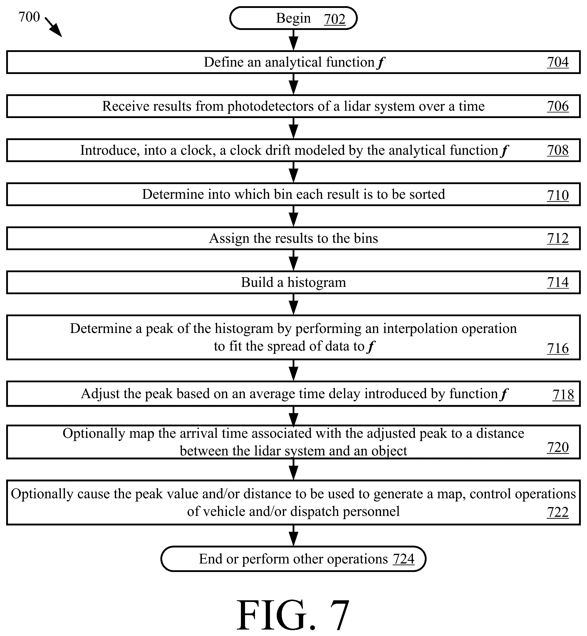 Patent US12541028 Figure 7 – Systems and methods for clock-skew search to improve depth accuracy in Geiger mode lidar