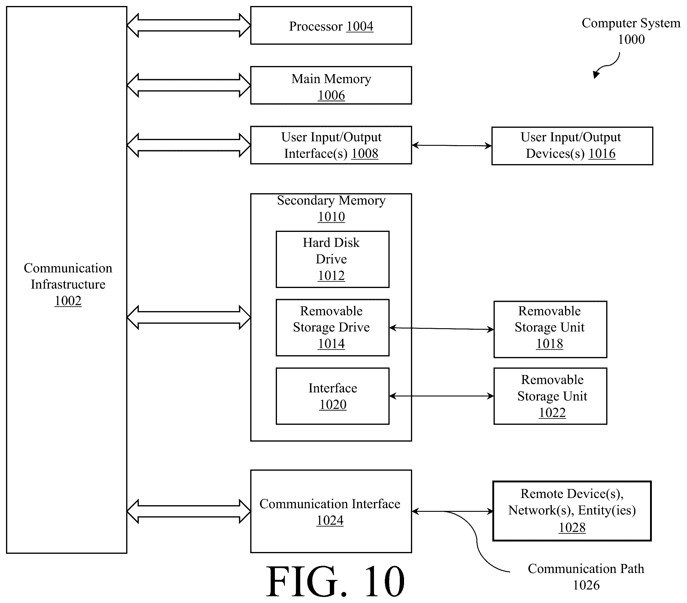Patent US12541028 Figure 10 – Systems and methods for clock-skew search to improve depth accuracy in Geiger mode lidar