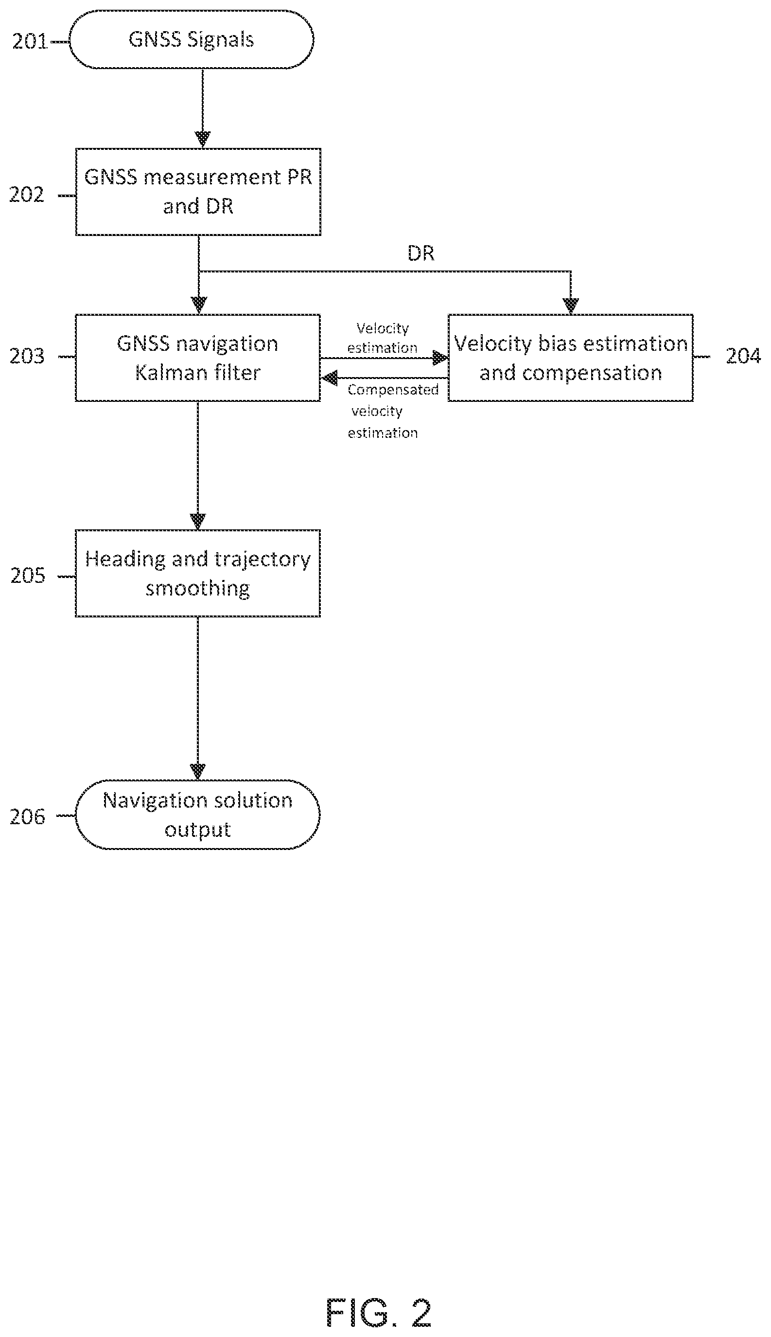 Patent US12541030 Figure 2 – Method and apparatus for GNSS navigation