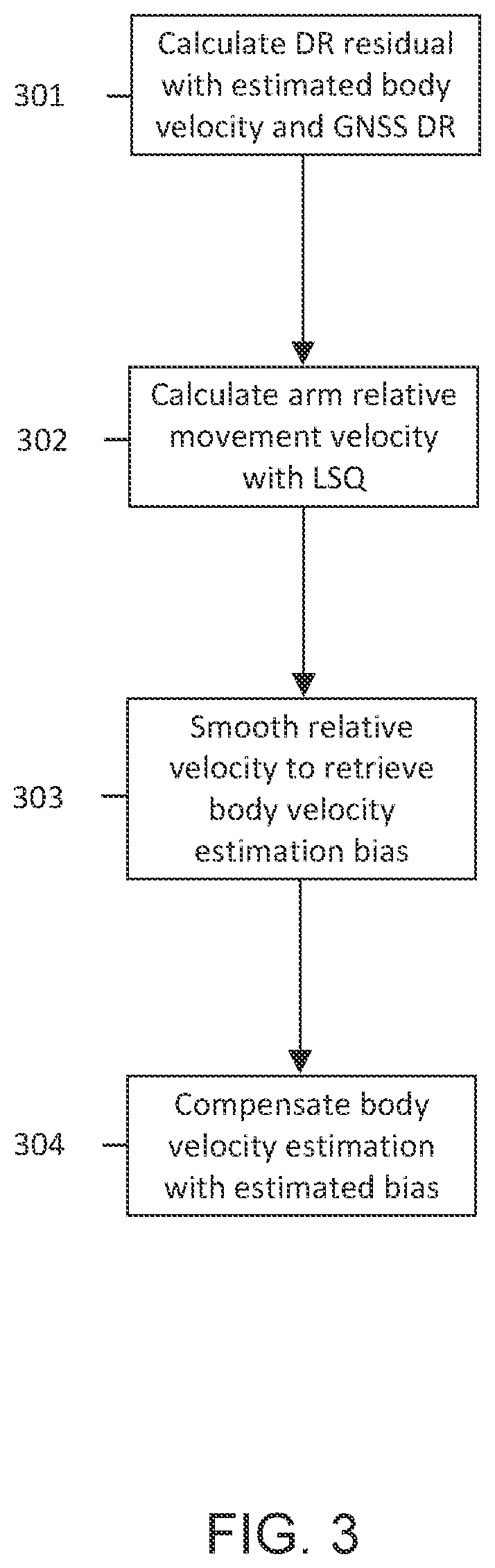 Patent US12541030 Figure 3 – Method and apparatus for GNSS navigation