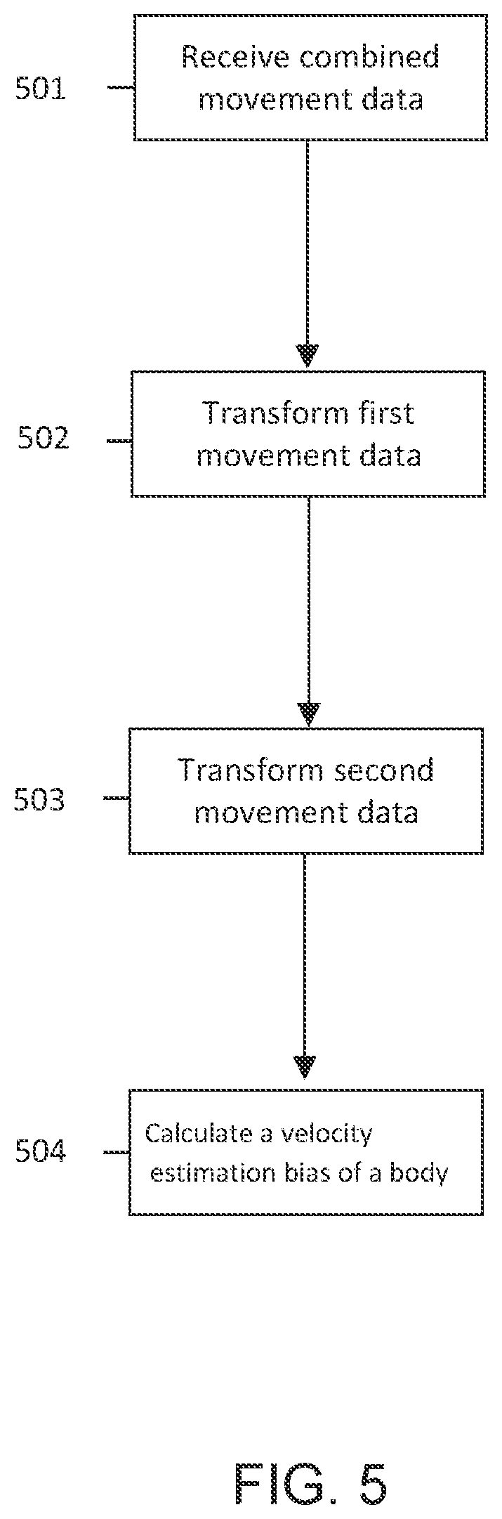 Patent US12541030 Figure 5 – Method and apparatus for GNSS navigation