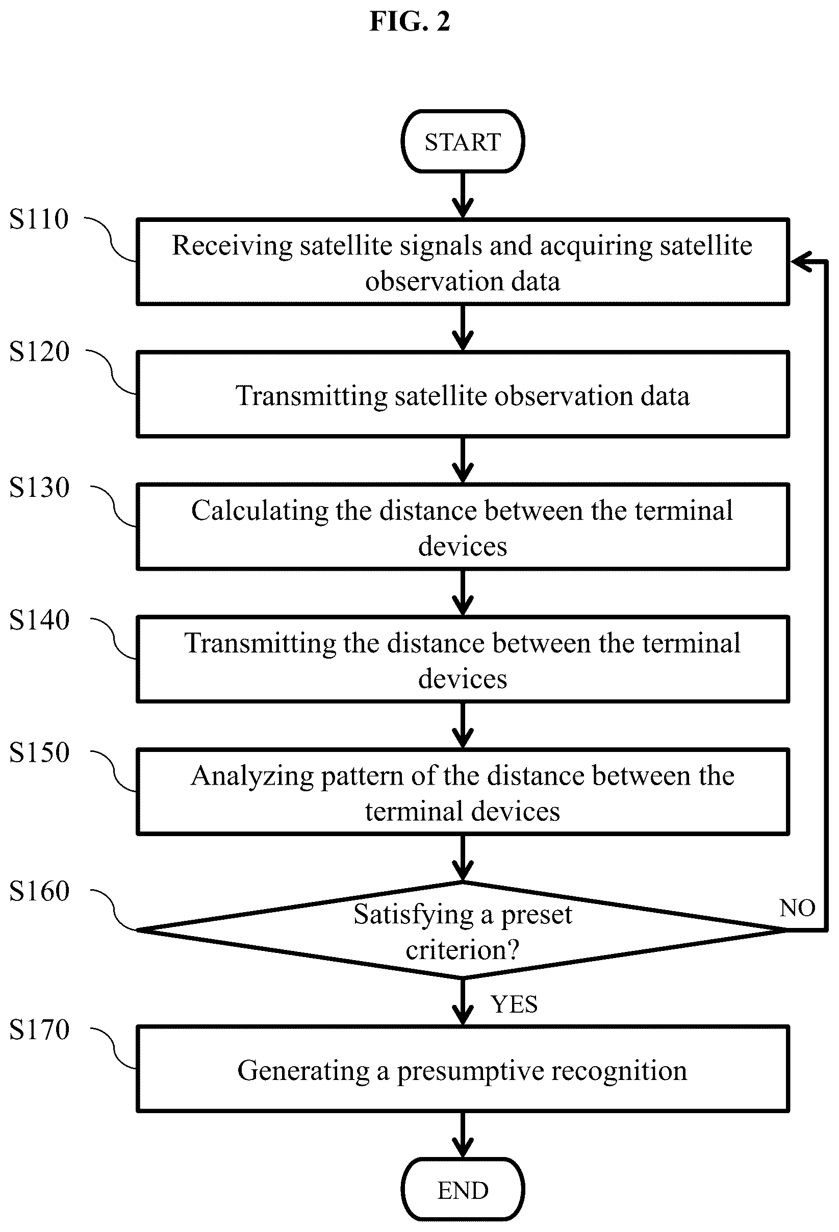 Patent US12541031 Figure 2 – Method and system for presumptive recognition of a meeting between people using RTK technology