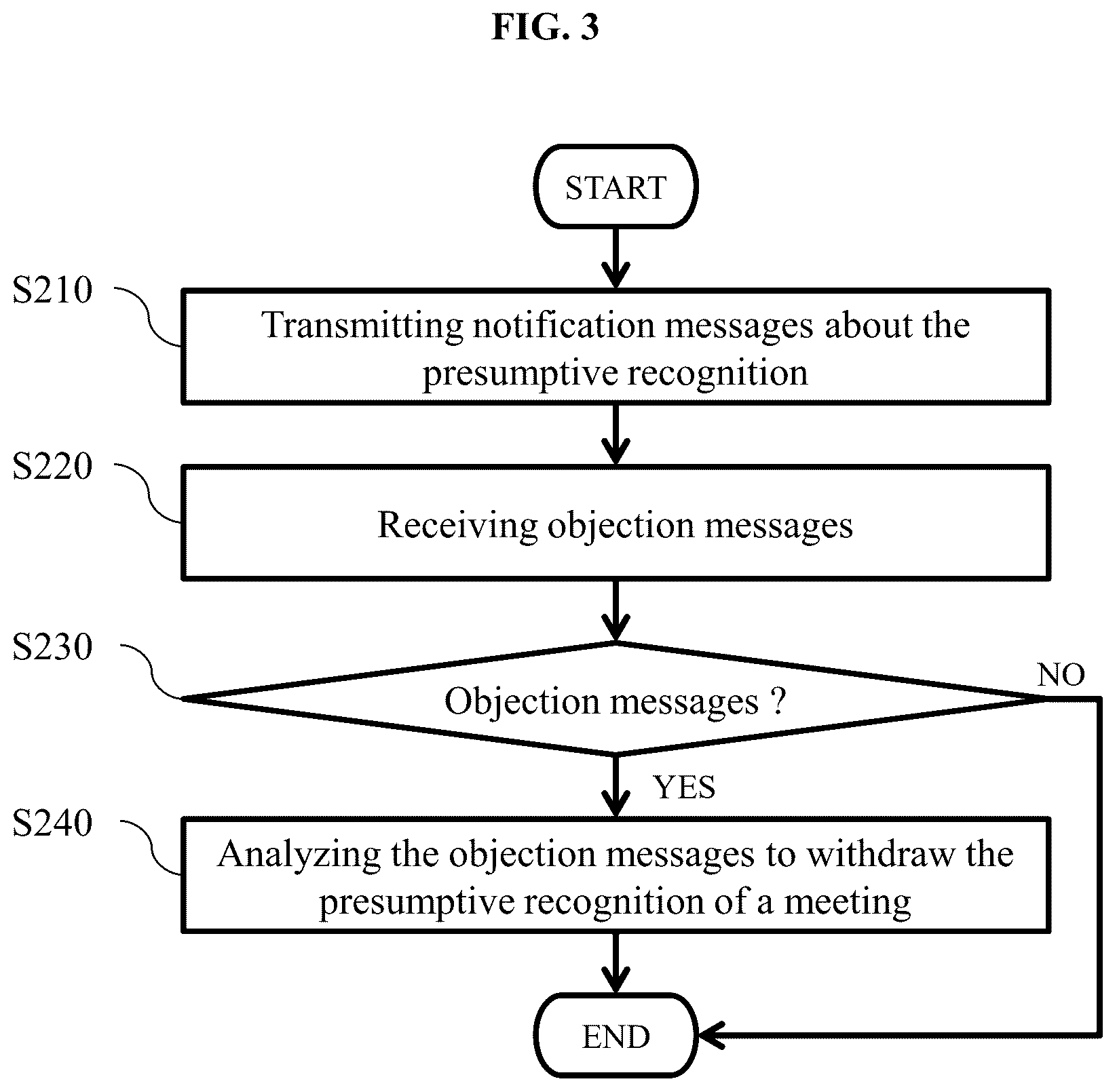 Patent US12541031 Figure 3 – Method and system for presumptive recognition of a meeting between people using RTK technology