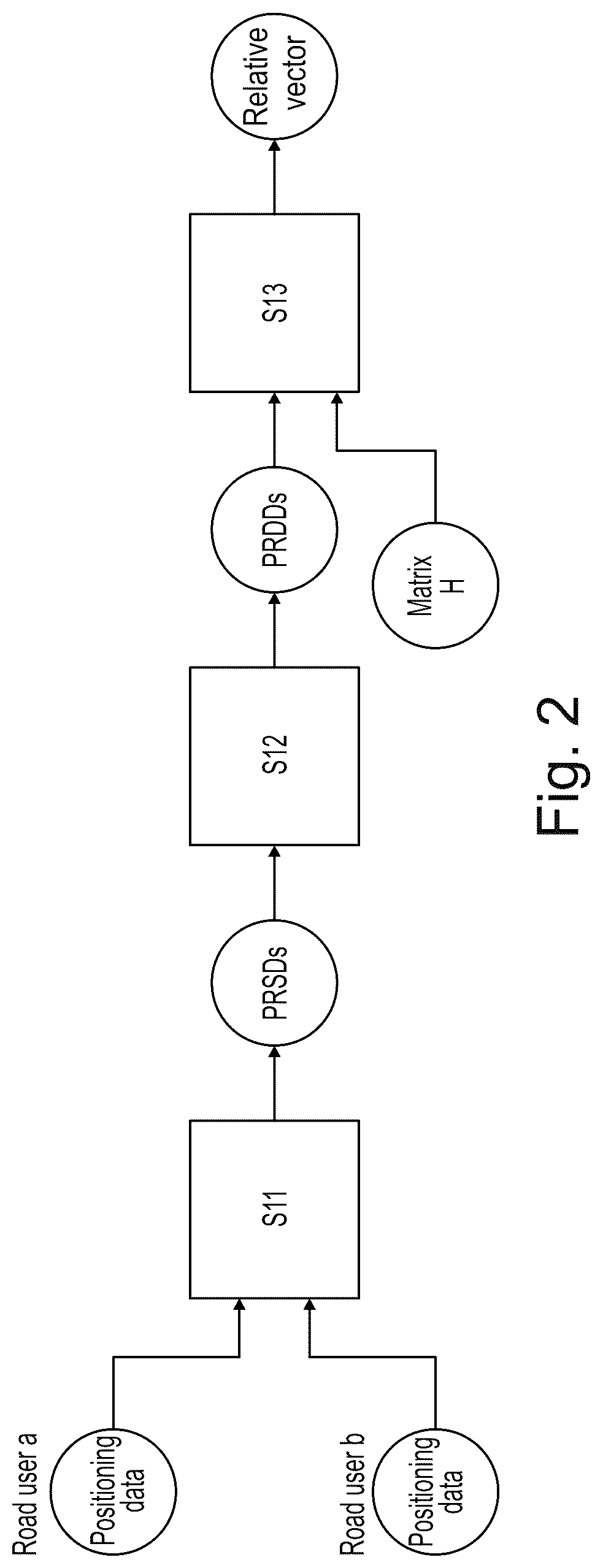 Patent US12541032 Figure 2 – Method and apparatus for localizing road users