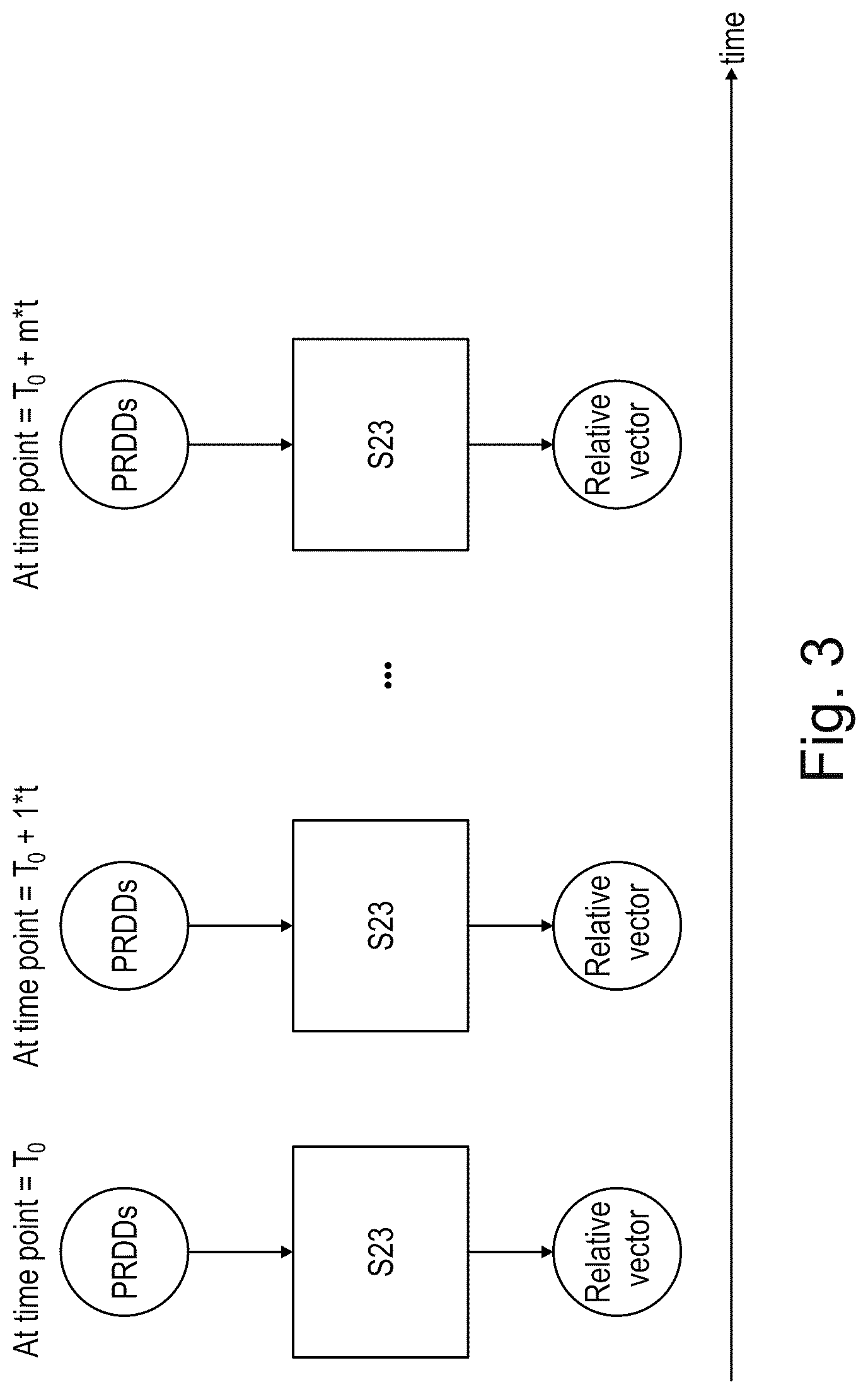 Patent US12541032 Figure 3 – Method and apparatus for localizing road users
