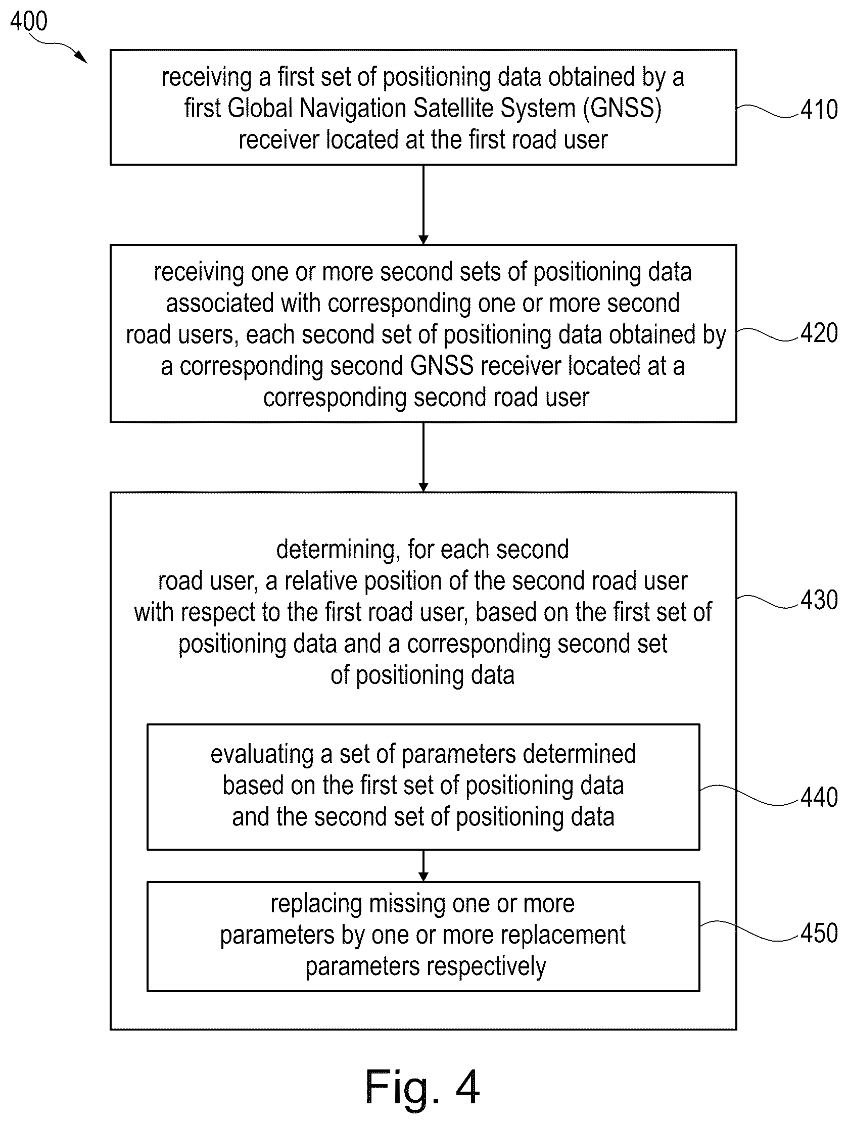 Patent US12541032 Figure 4 – Method and apparatus for localizing road users
