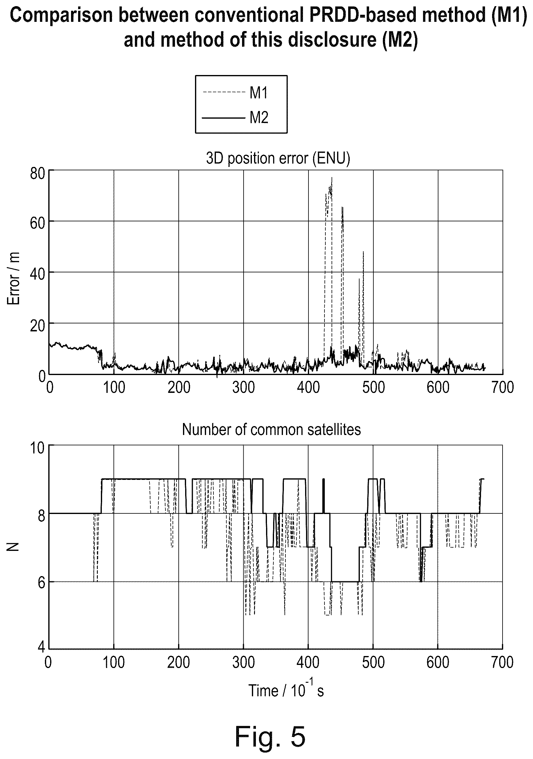 Patent US12541032 Figure 5 – Method and apparatus for localizing road users