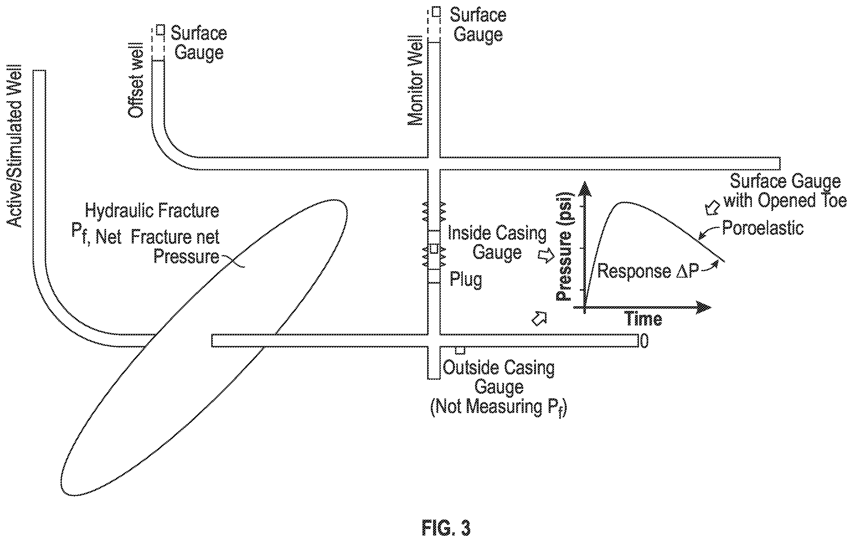 Patent US12541034 Figure 3 – Measurement of poroelastic pressure response
