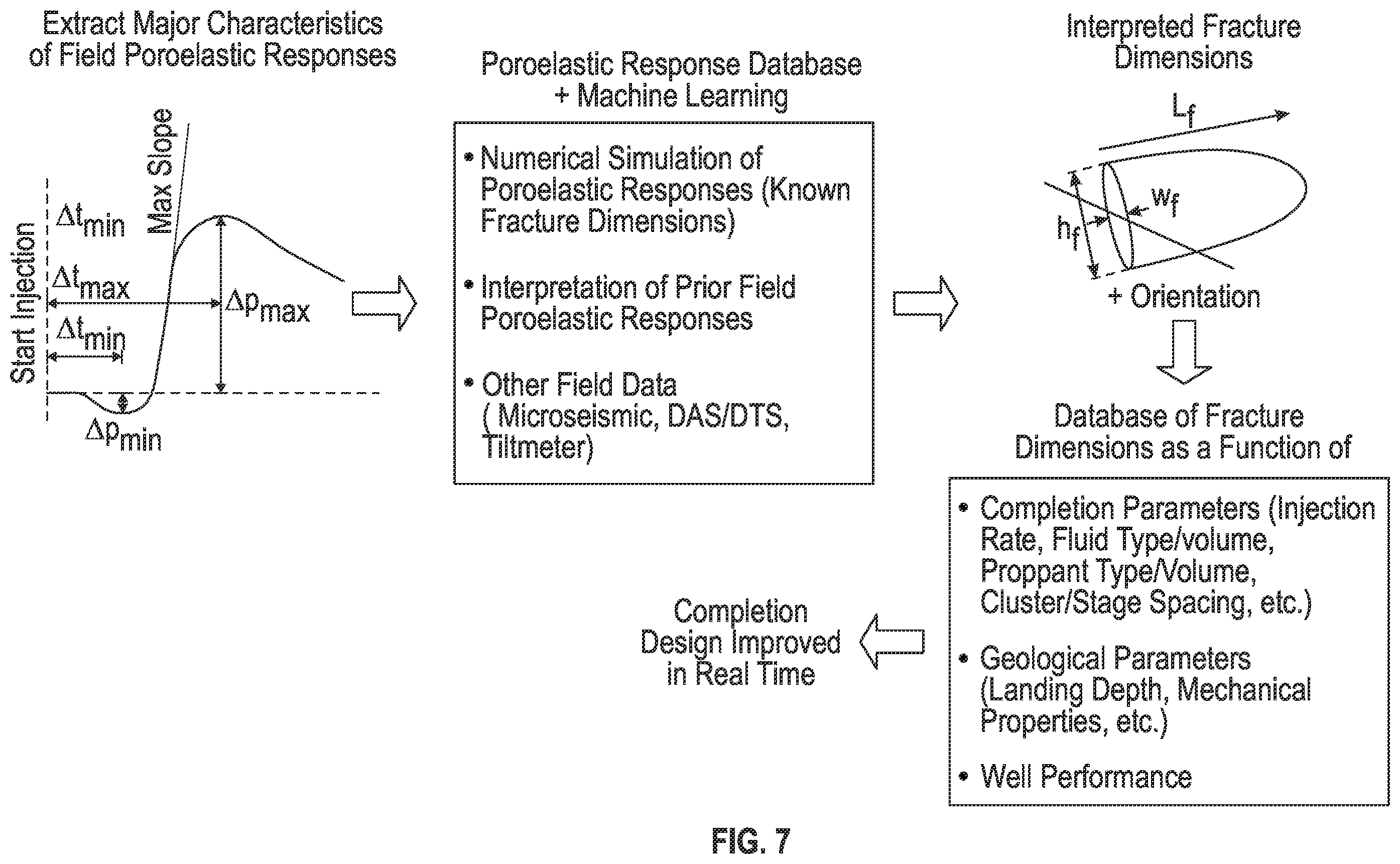 Patent US12541034 Figure 9 – Measurement of poroelastic pressure response